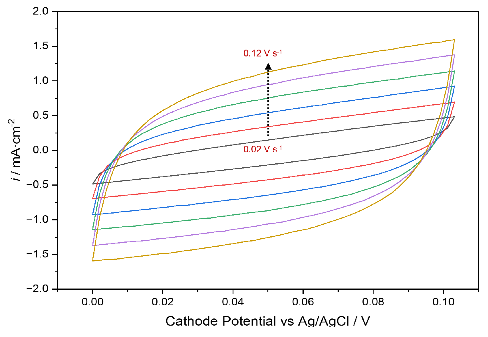 Catalysts 16 00269 g0a16 Catalysts 16 00269 g0a16