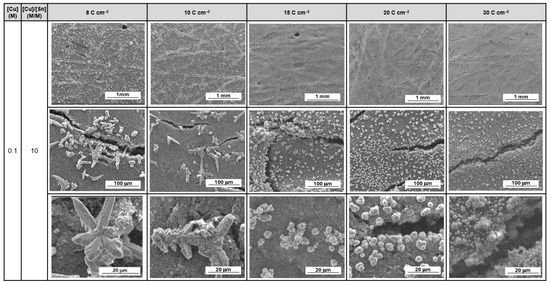 Catalysts 16 00269 g0a7