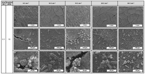 Catalysts 16 00269 g0a8