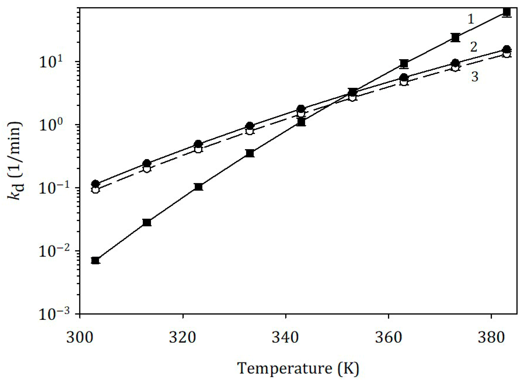 Catalysts 16 00281 g003 Catalysts 16 00281 g003