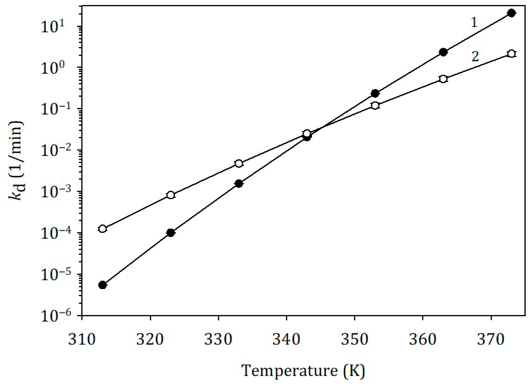 Catalysts 16 00281 g004 Catalysts 16 00281 g004