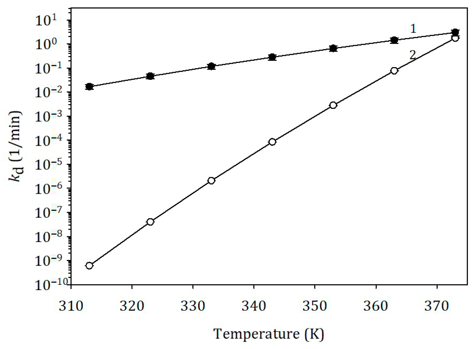 Catalysts 16 00281 g005 Catalysts 16 00281 g005