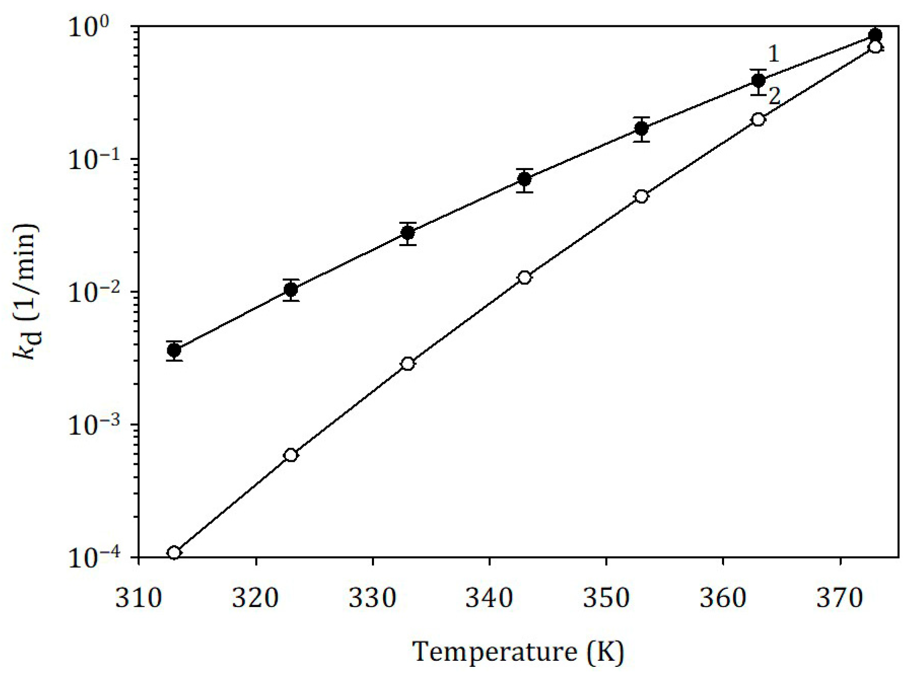 Catalysts 16 00281 g006 Catalysts 16 00281 g006