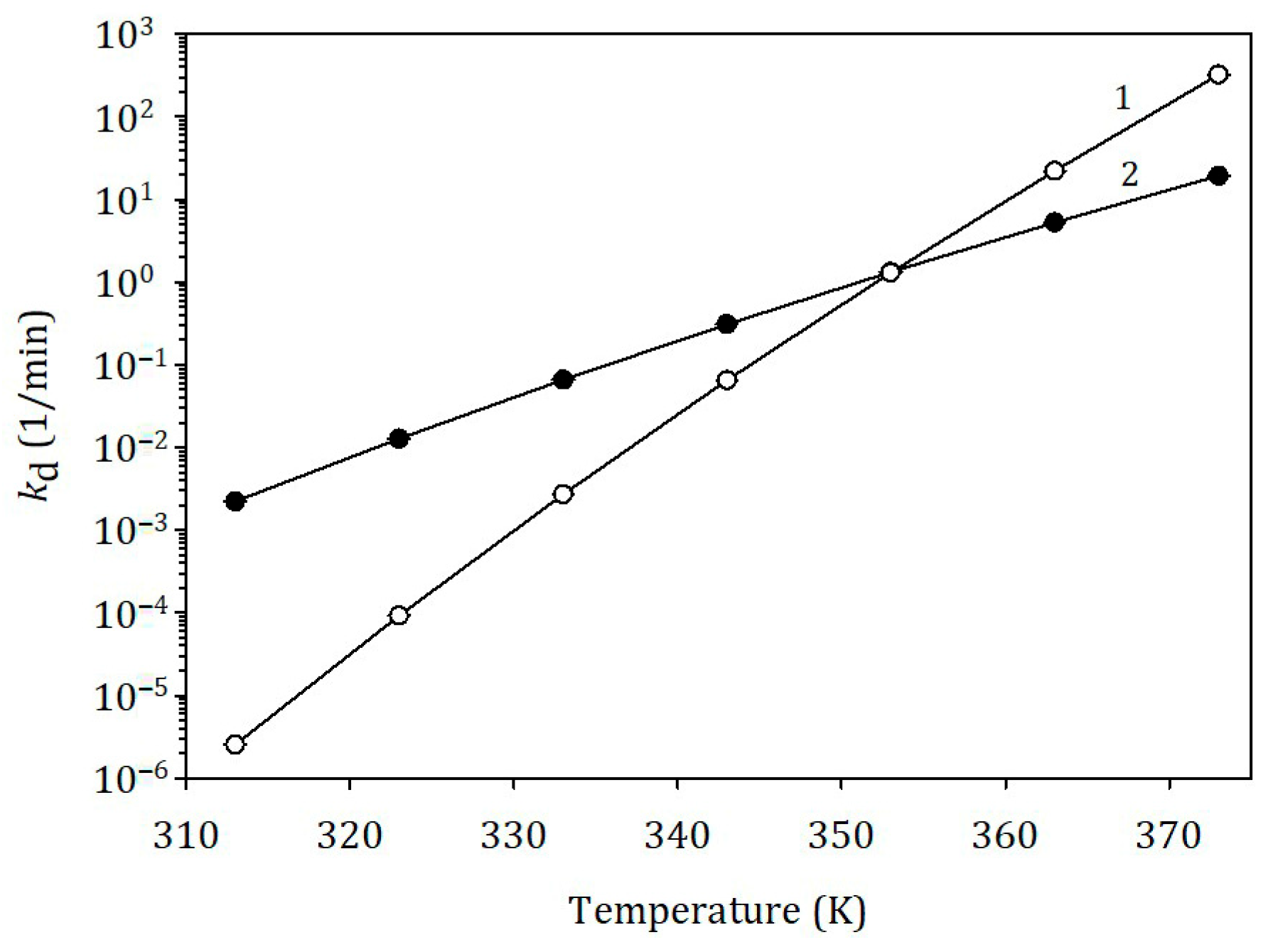 Catalysts 16 00281 g007 Catalysts 16 00281 g007