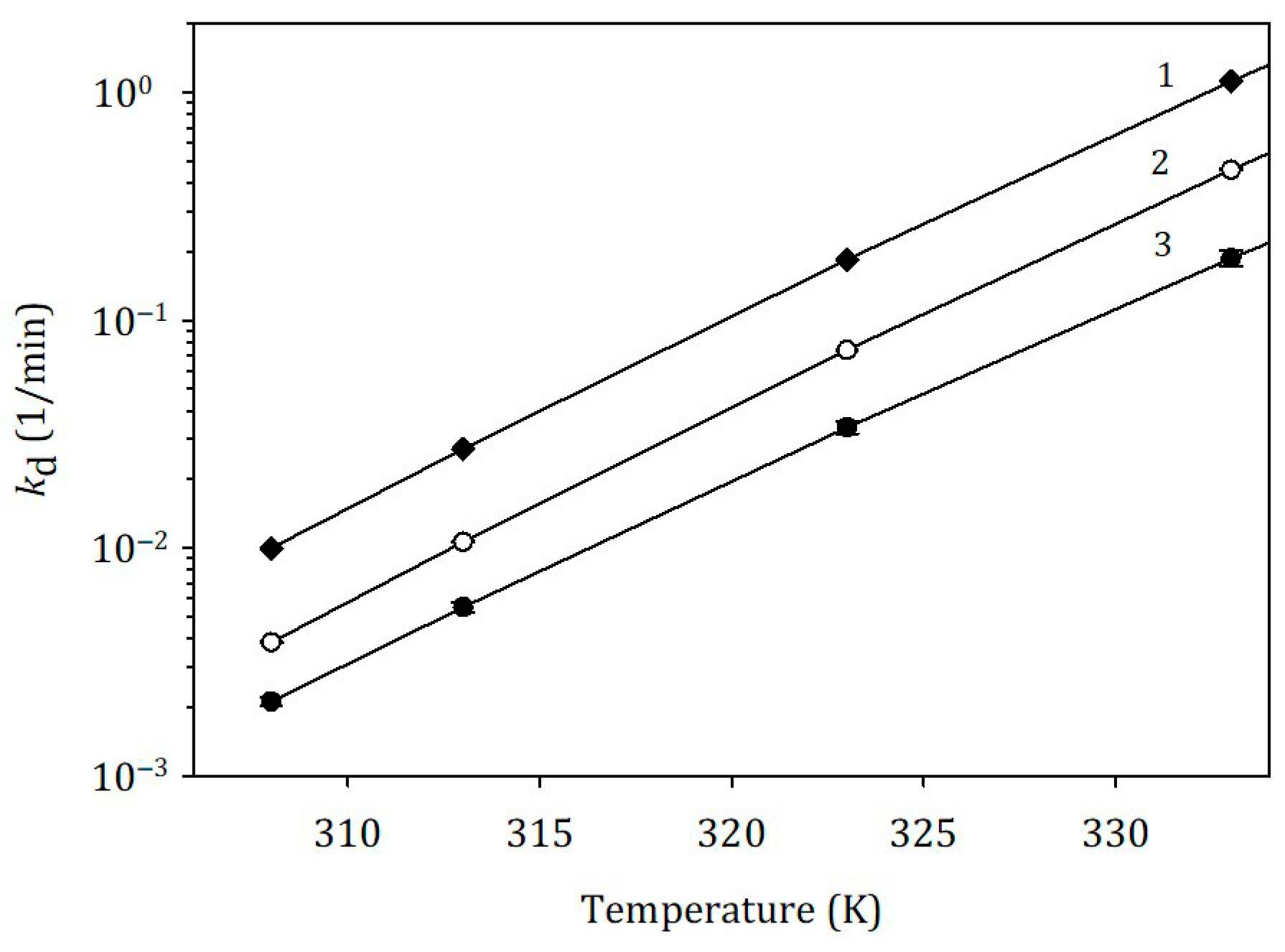 Catalysts 16 00281 g010 Catalysts 16 00281 g010