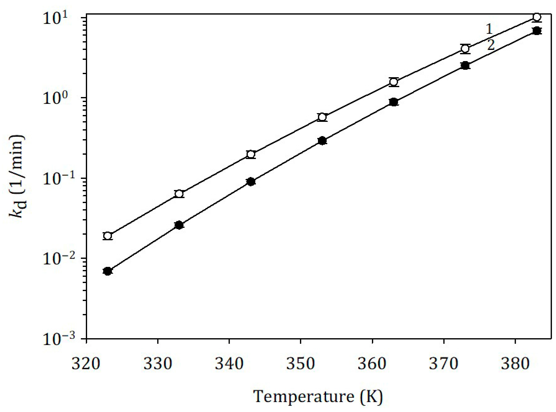 Catalysts 16 00281 g011 Catalysts 16 00281 g011