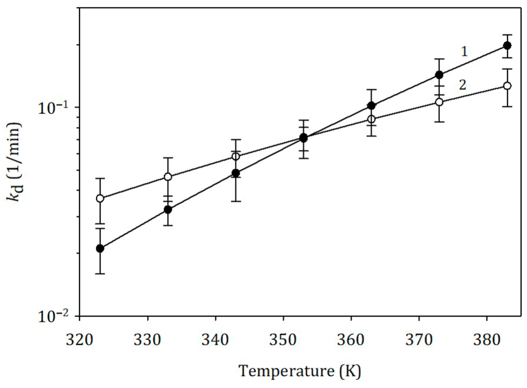 Catalysts 16 00281 g012 Catalysts 16 00281 g012