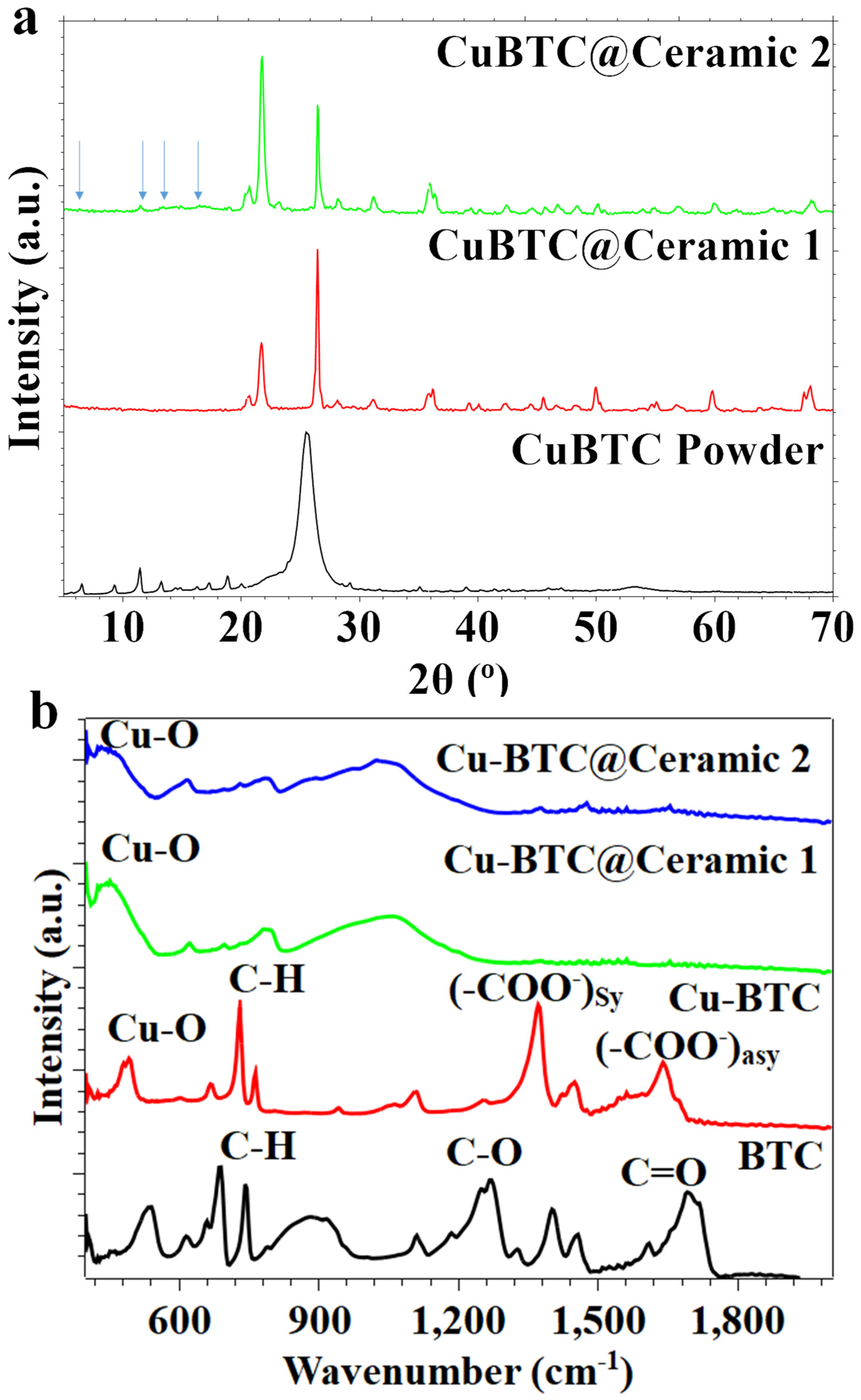 Catalysts 16 00282 g003 Catalysts 16 00282 g003