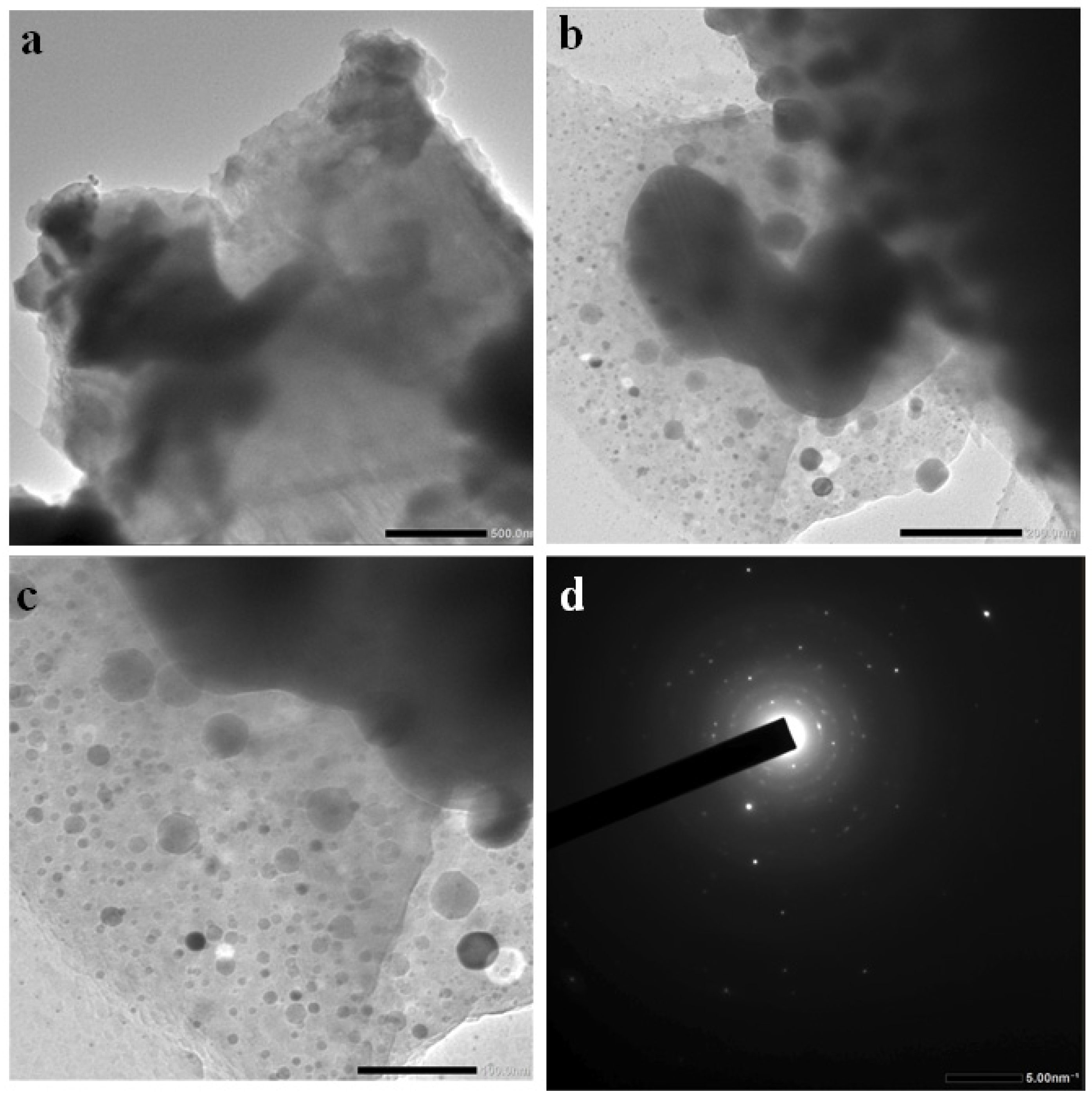 Catalysts 16 00282 g008 Catalysts 16 00282 g008