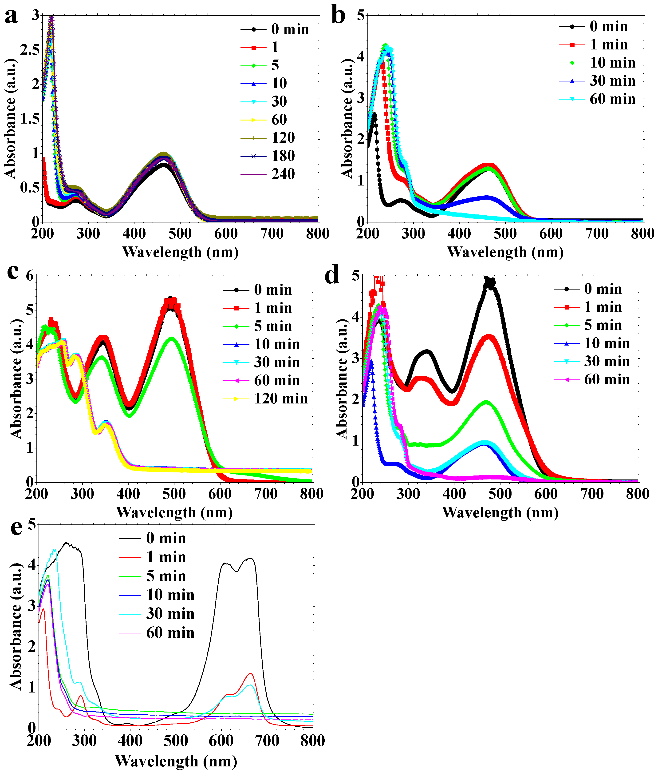 Catalysts 16 00282 g009 Catalysts 16 00282 g009