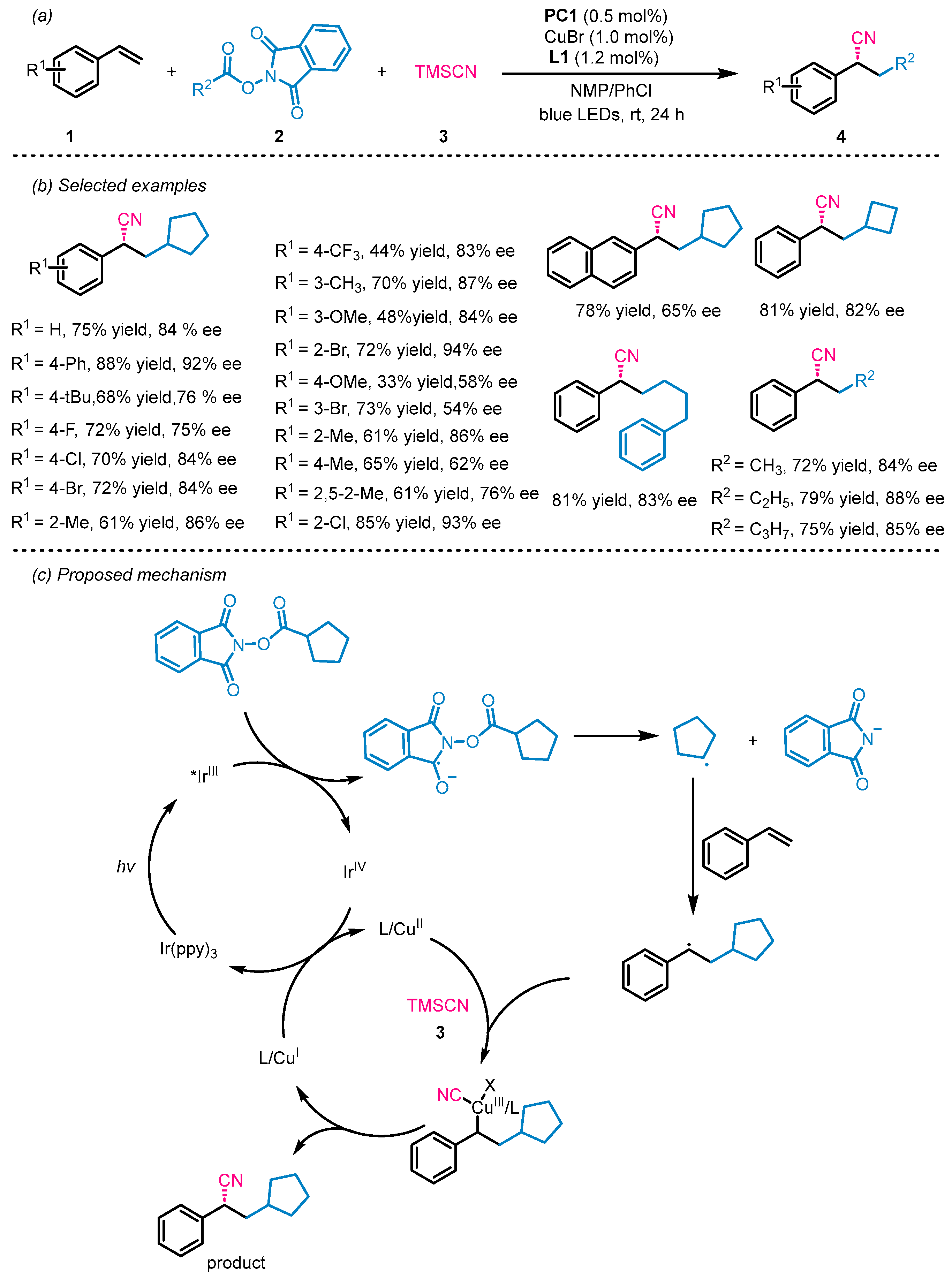 Catalysts 16 00284 sch002 Catalysts 16 00284 sch002