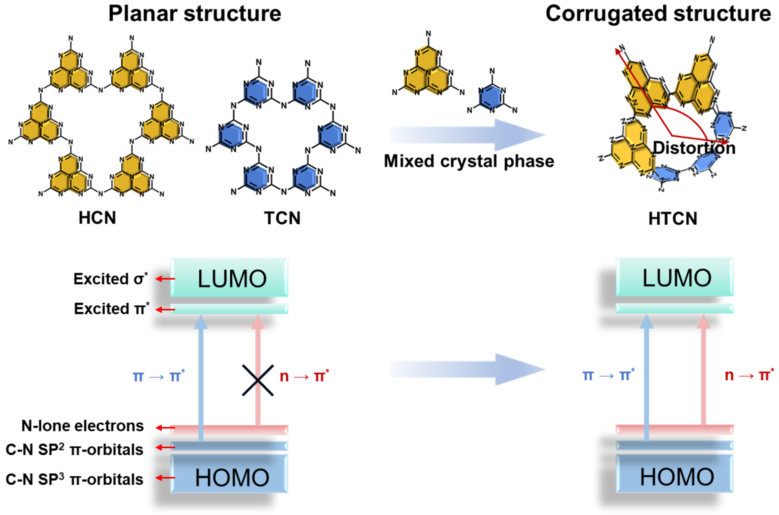 Catalysts 16 00286 g001
