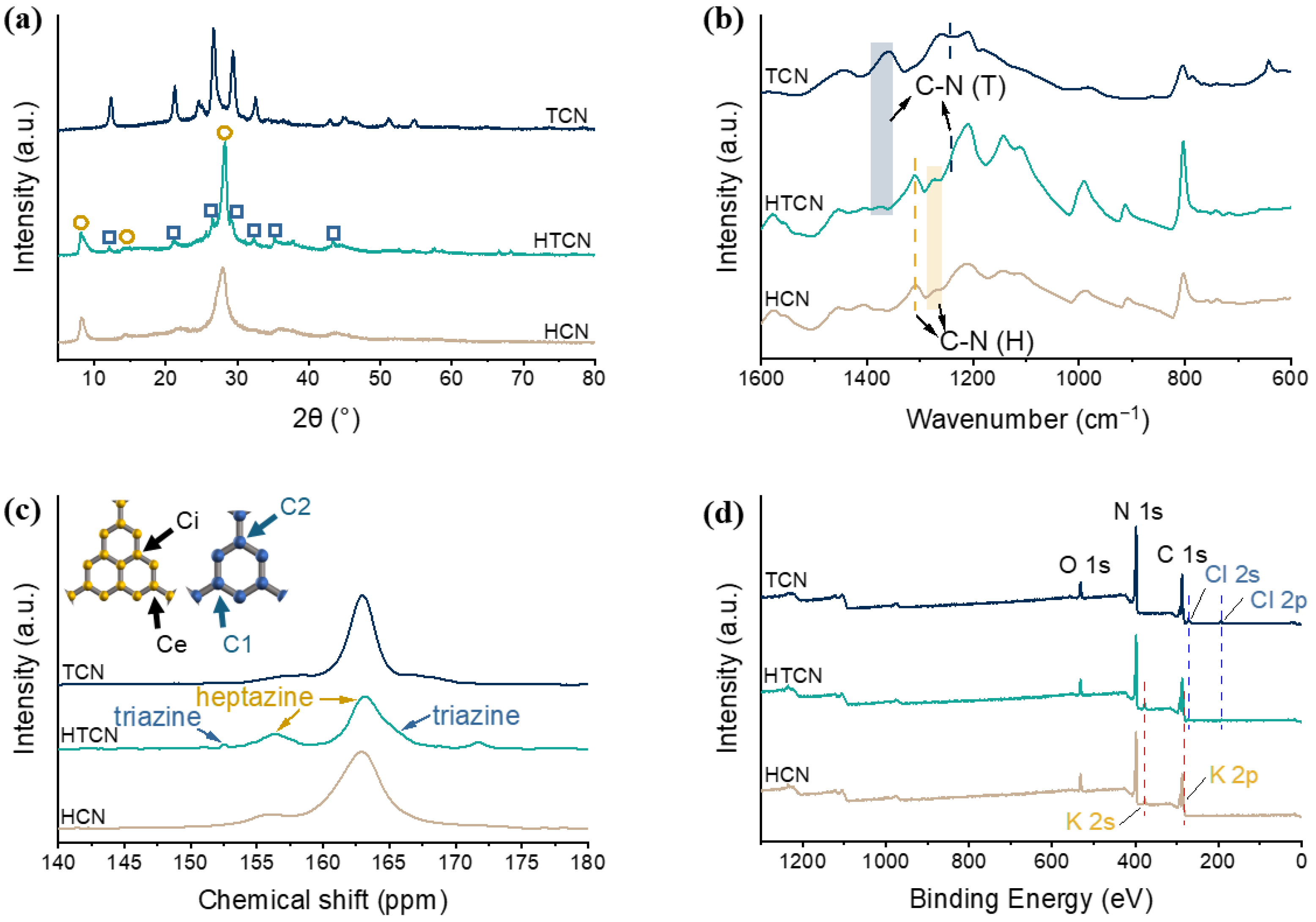 Catalysts 16 00286 g002