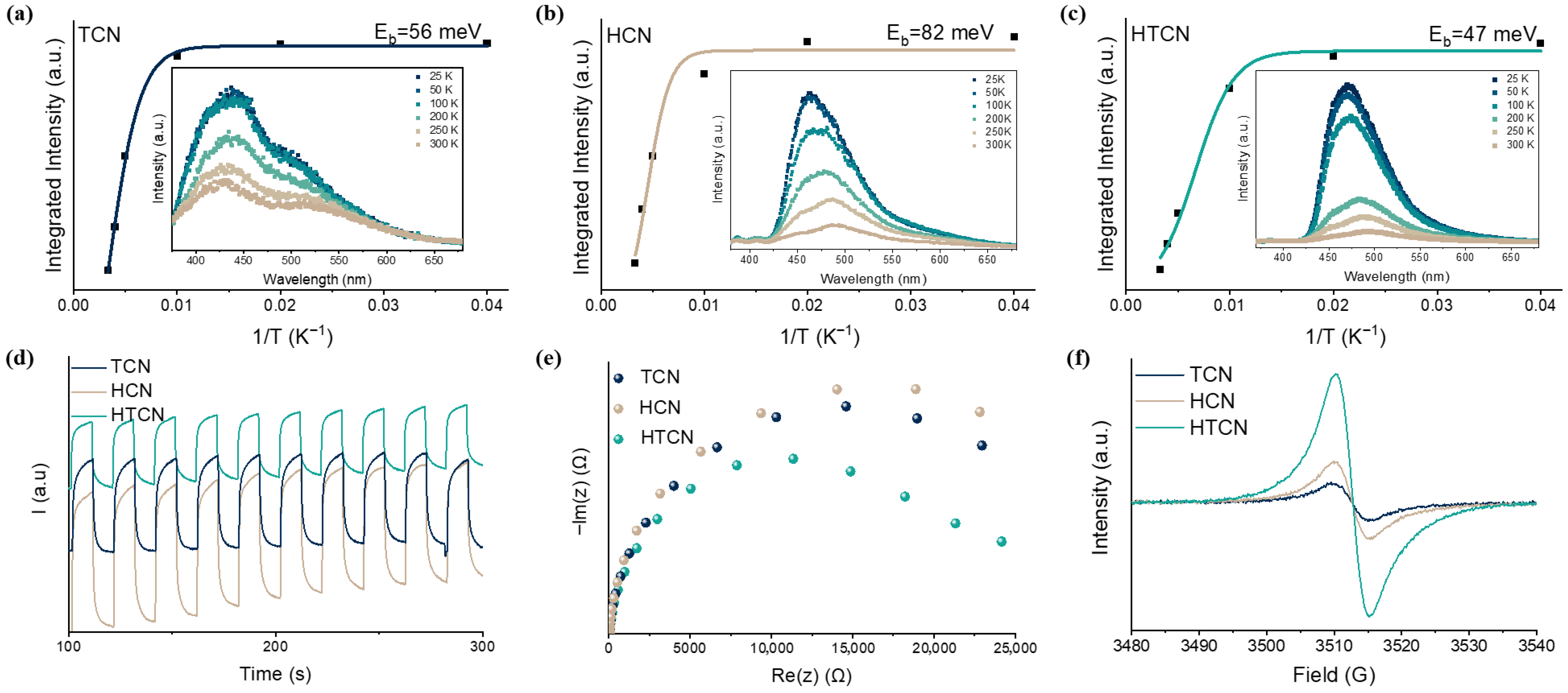 Catalysts 16 00286 g004