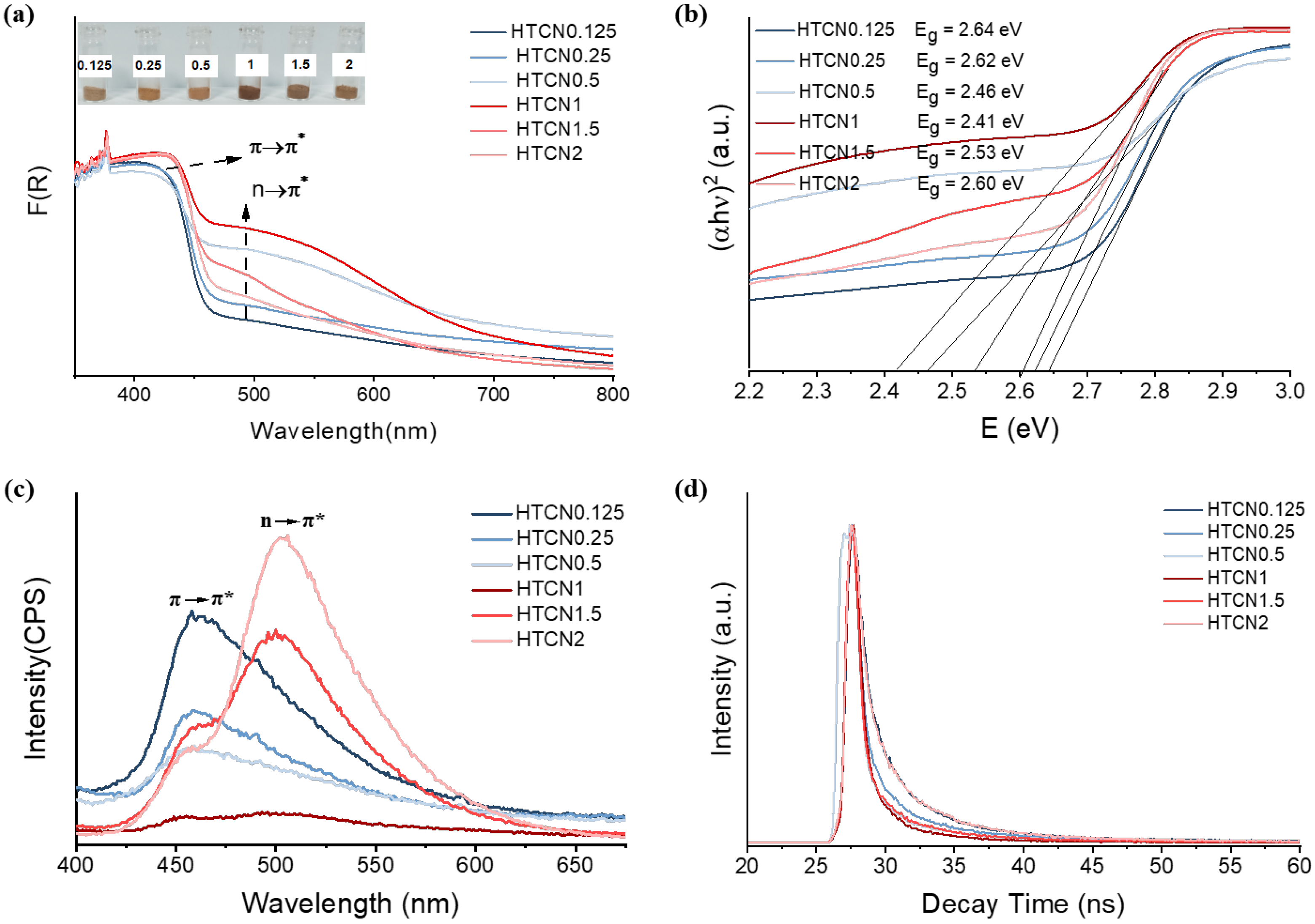Catalysts 16 00286 g005