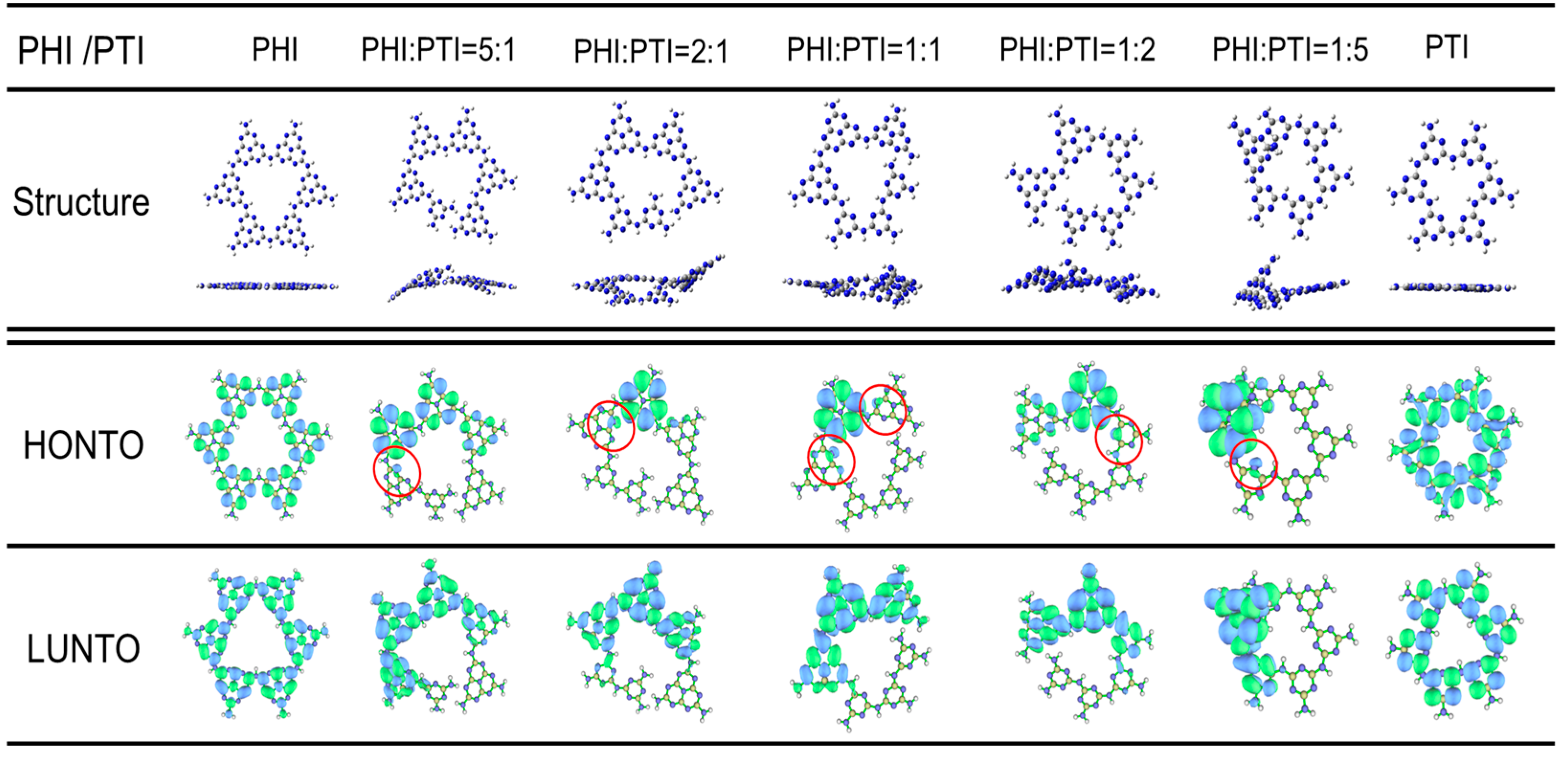 Catalysts 16 00286 g006