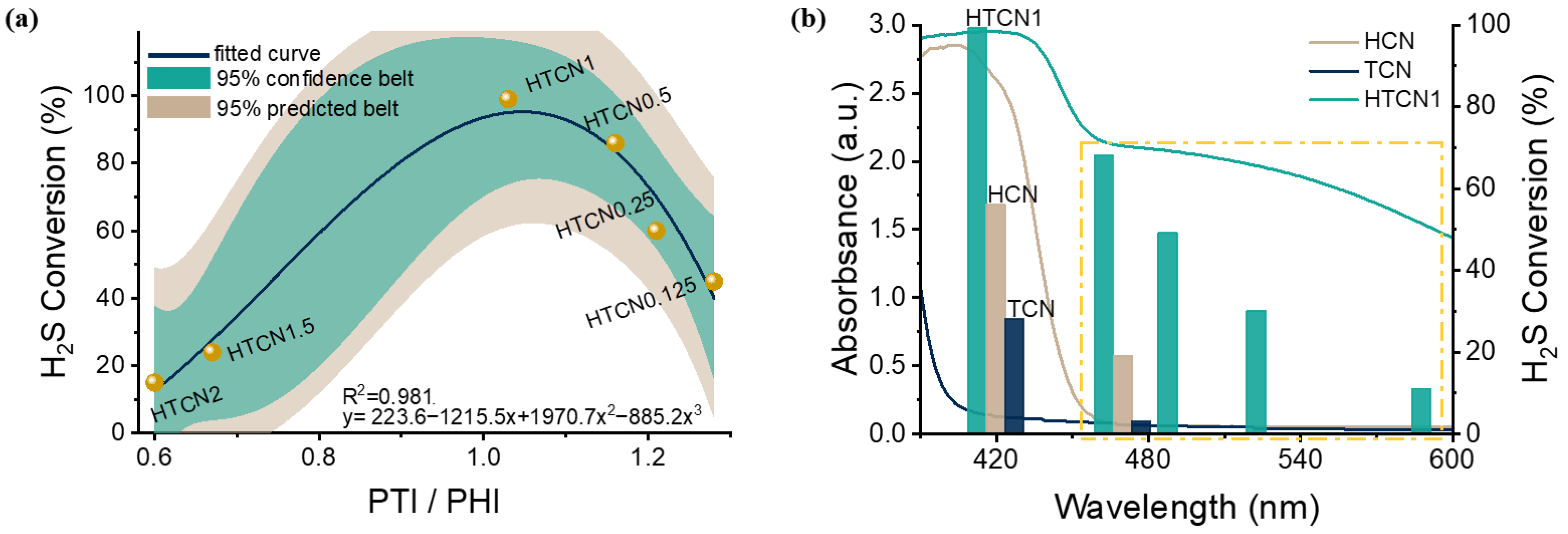 Catalysts 16 00286 g007