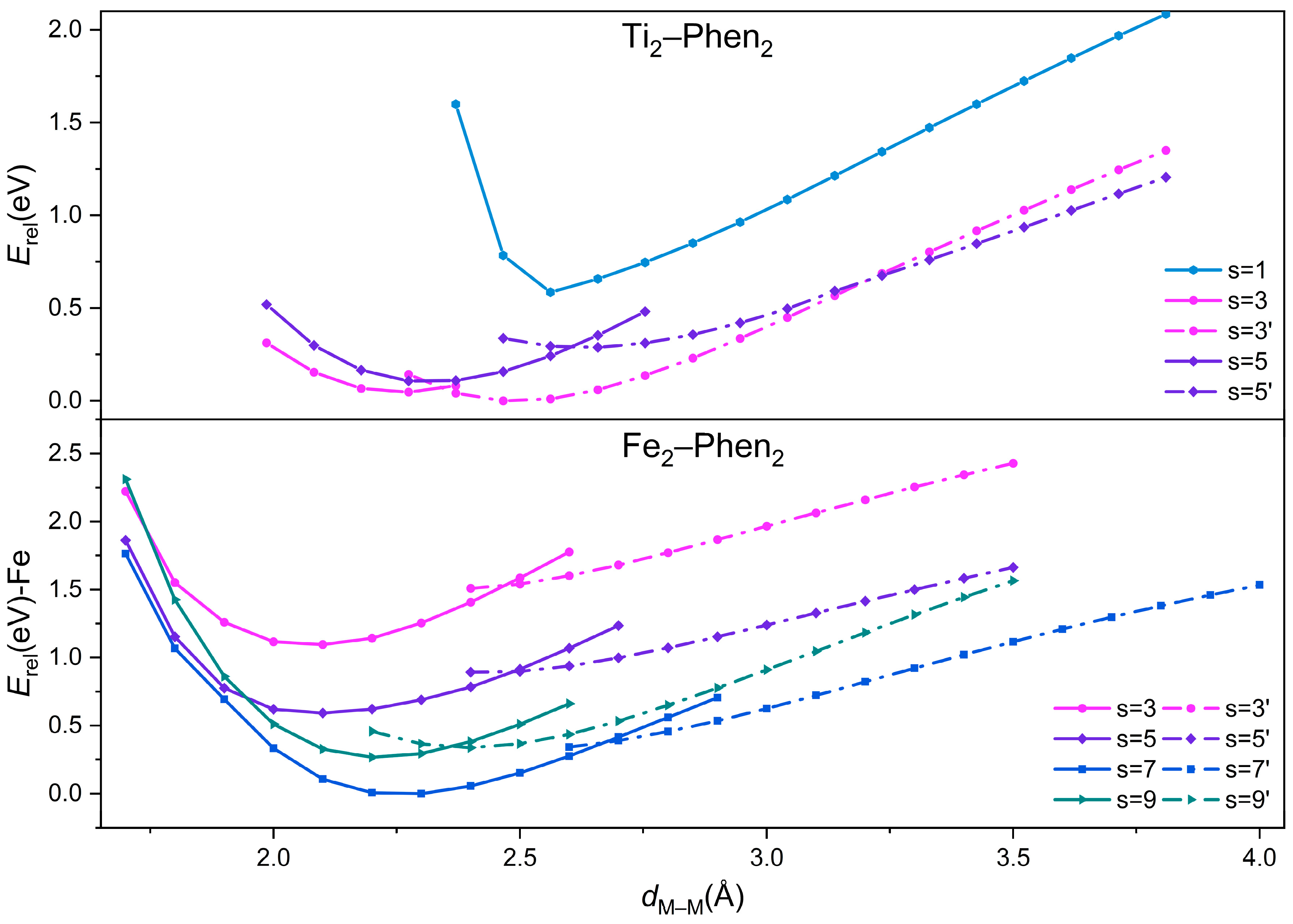 Catalysts 16 00292 g002 Catalysts 16 00292 g002