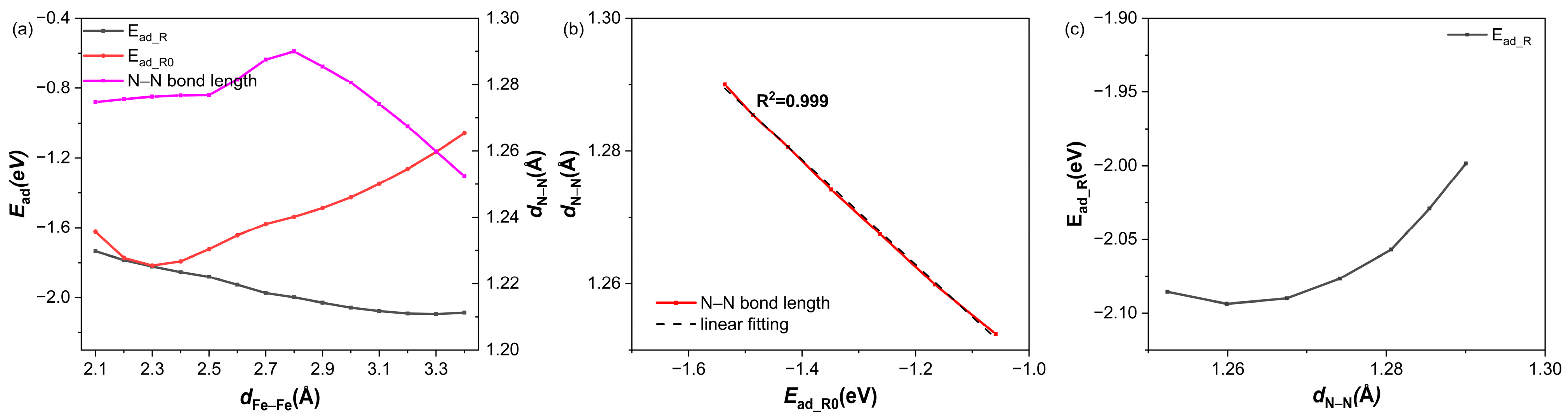Catalysts 16 00292 g008 Catalysts 16 00292 g008