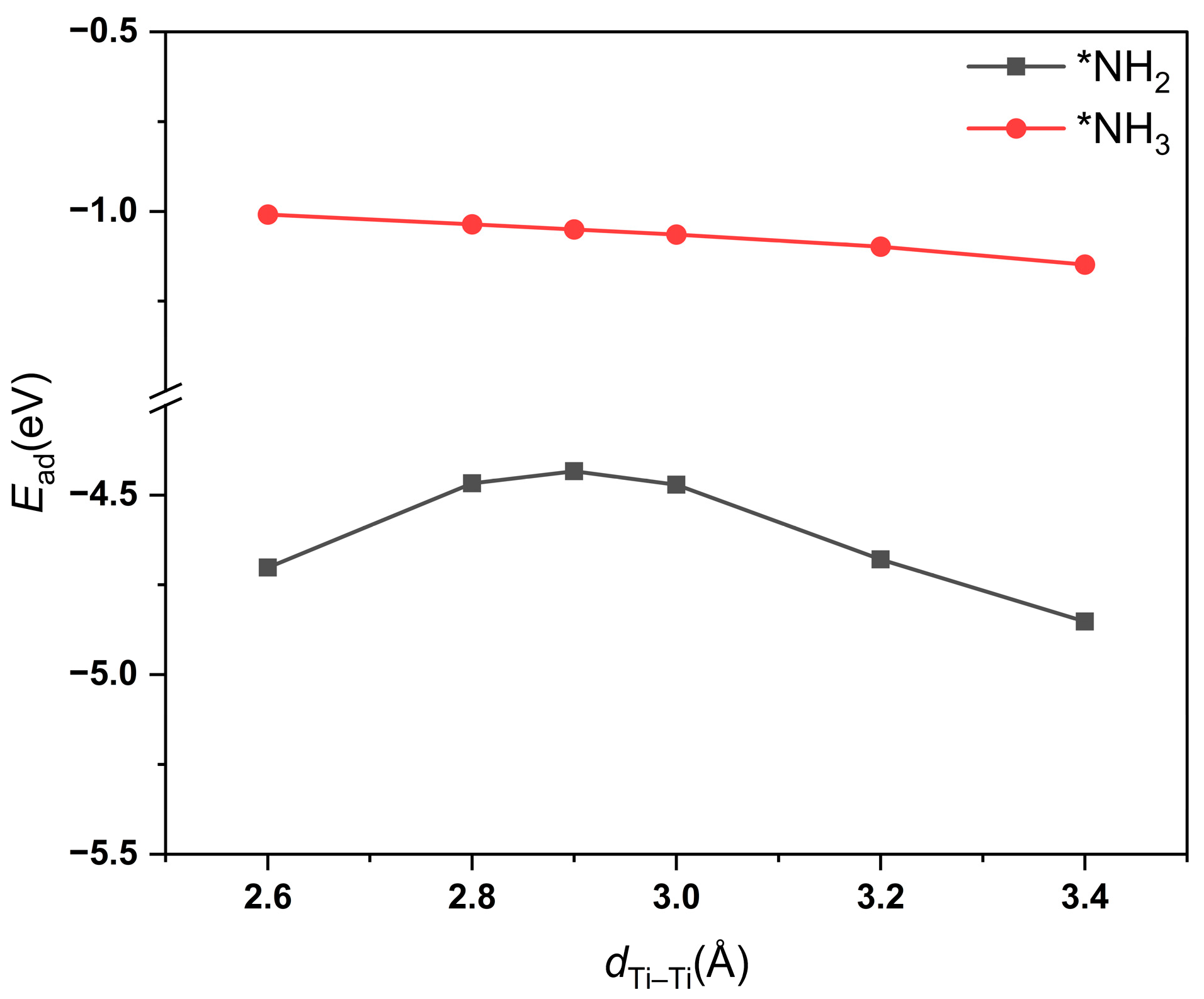 Catalysts 16 00292 g012 Catalysts 16 00292 g012