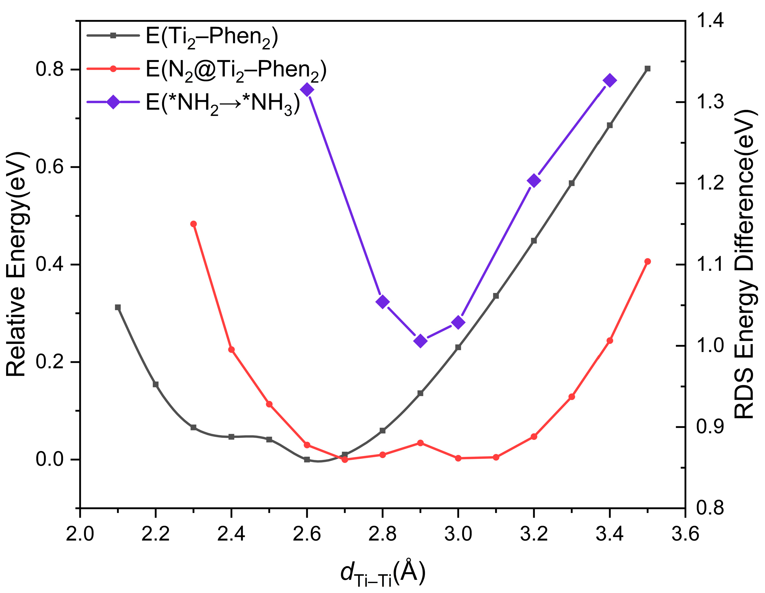 Catalysts 16 00292 g014 Catalysts 16 00292 g014