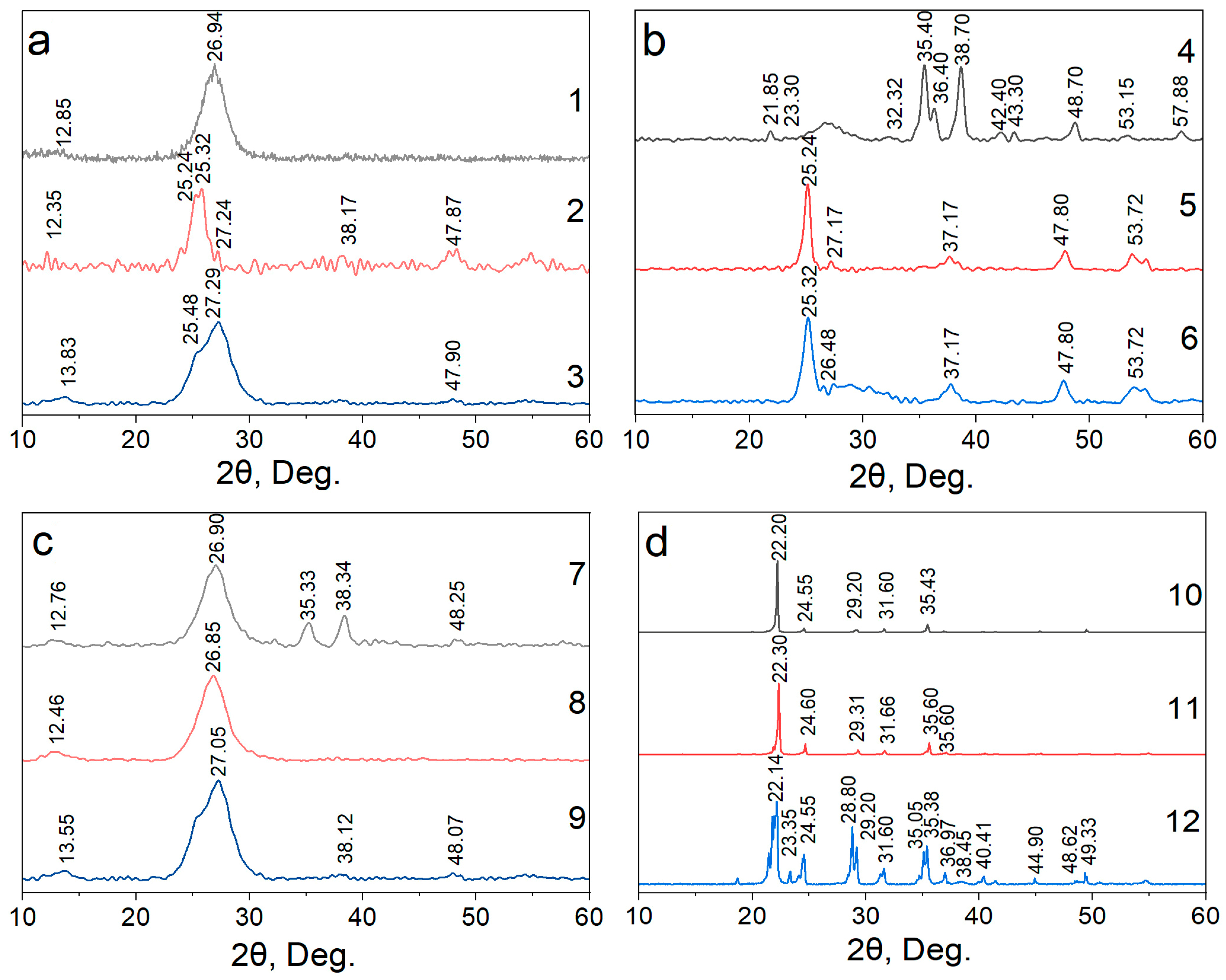 Catalysts 16 00320 g001 Catalysts 16 00320 g001