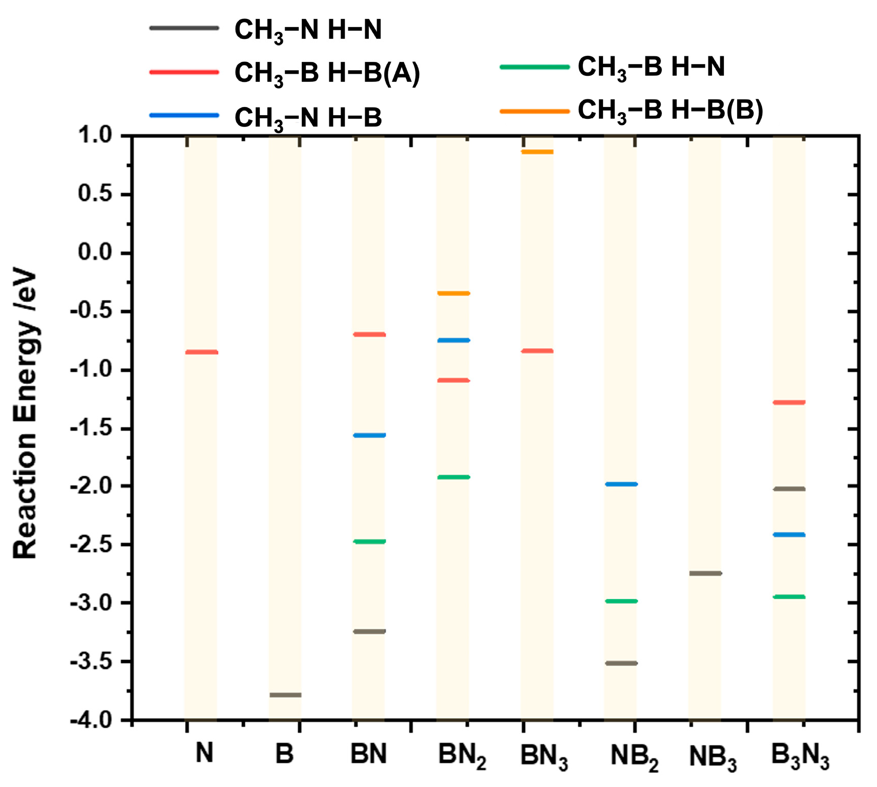 Catalysts 16 00321 g005 Catalysts 16 00321 g005