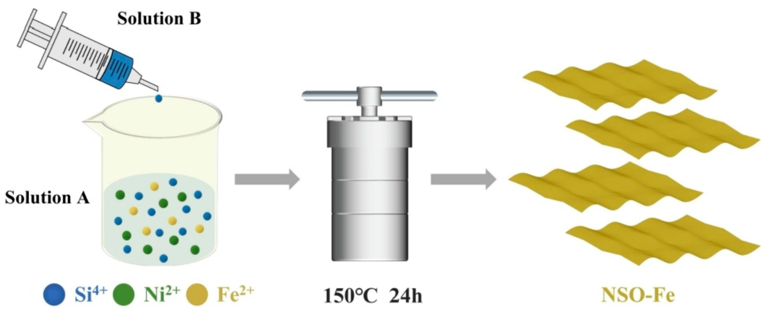 Catalysts 16 00324 g005 Catalysts 16 00324 g005