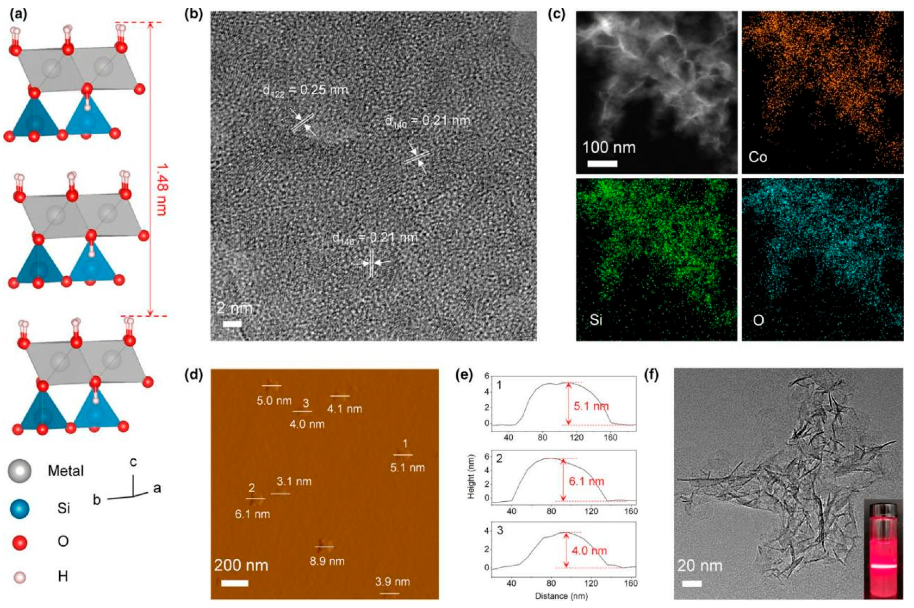 Catalysts 16 00324 g006 Catalysts 16 00324 g006