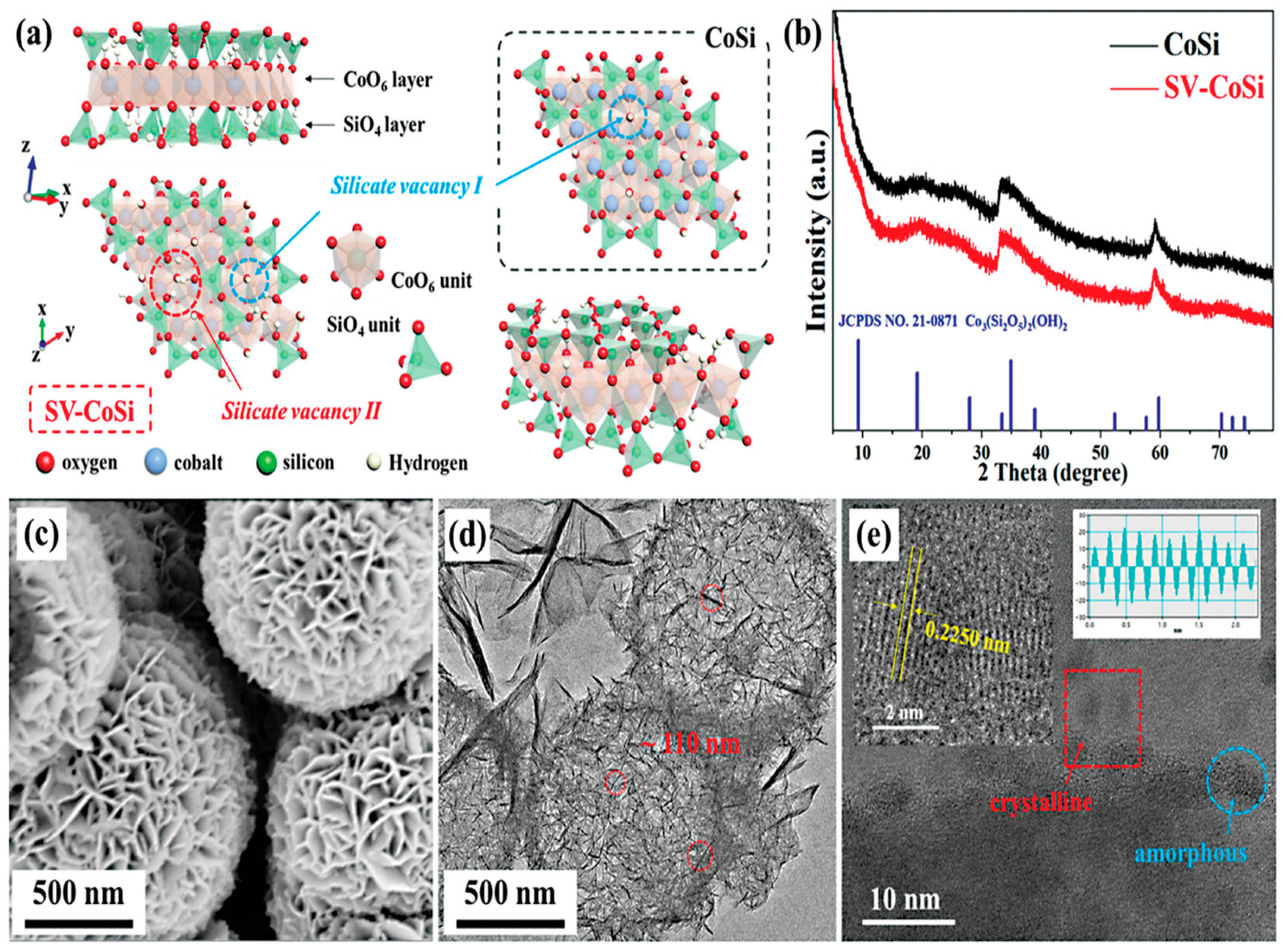 Catalysts 16 00324 g007 Catalysts 16 00324 g007