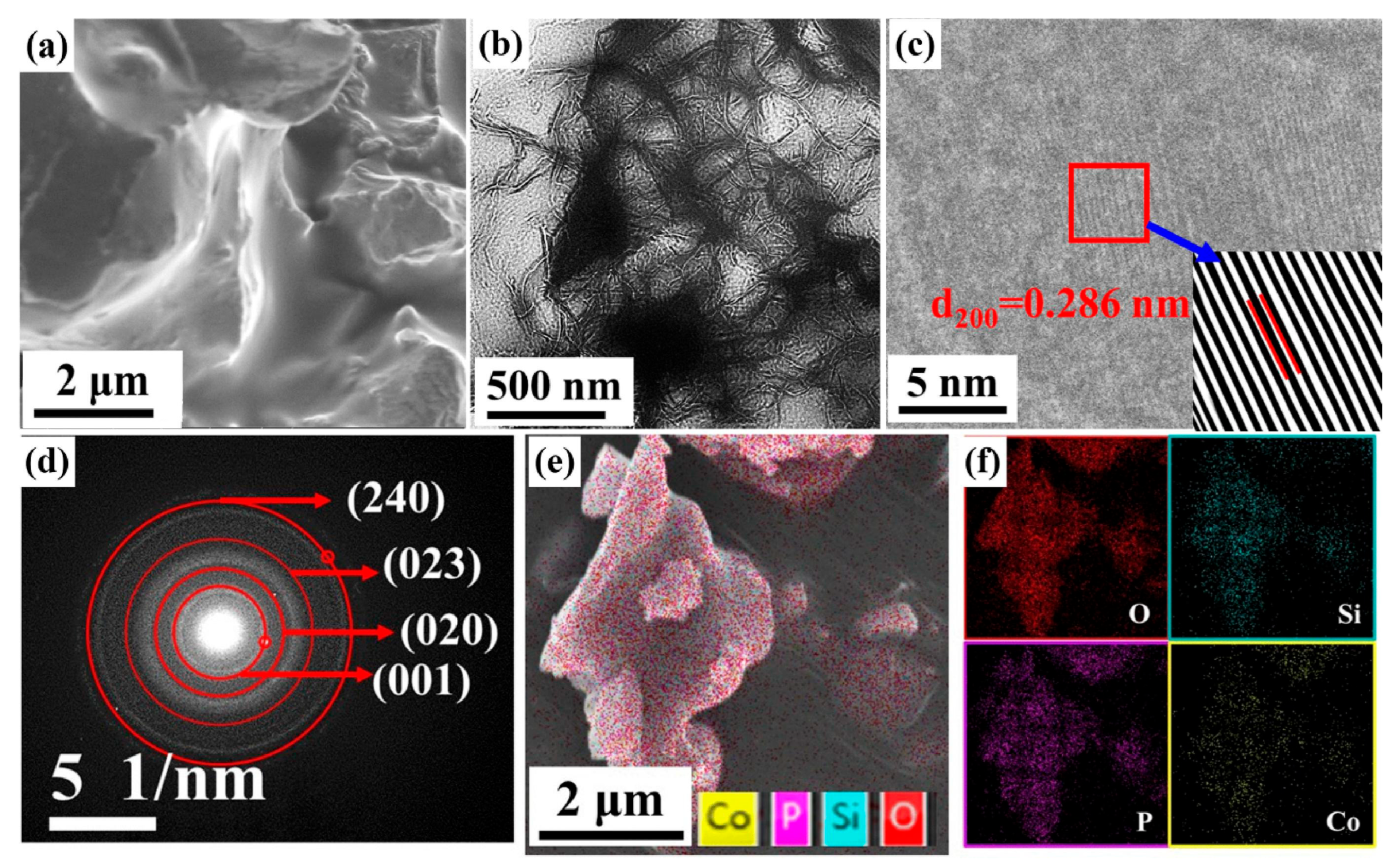 Catalysts 16 00324 g009 Catalysts 16 00324 g009