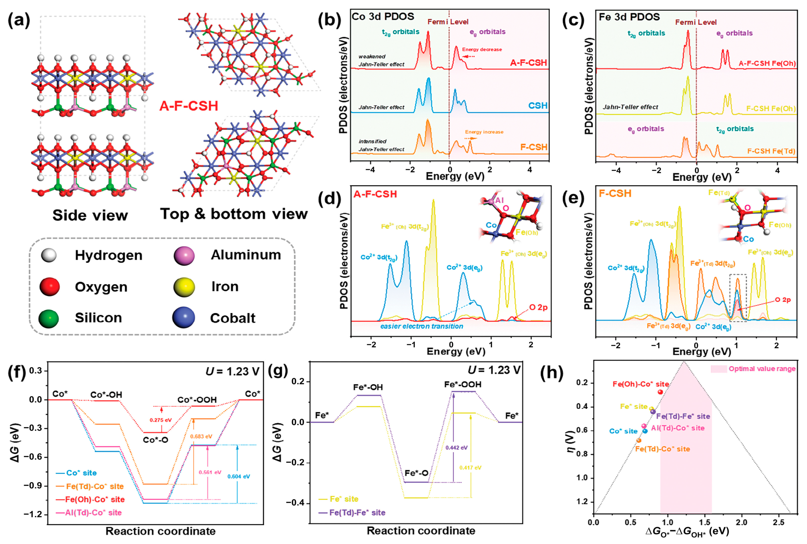 Catalysts 16 00324 g011 Catalysts 16 00324 g011