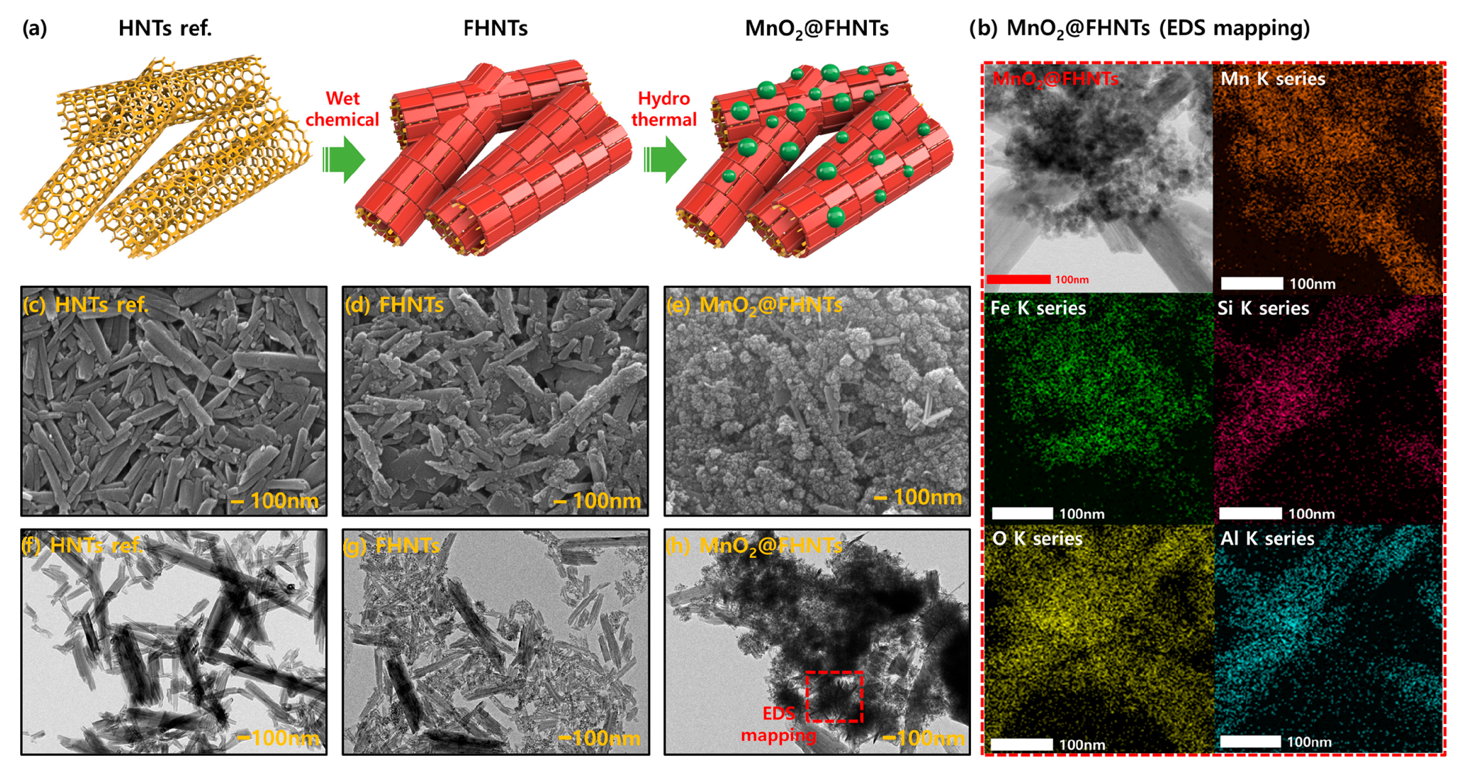 Catalysts 16 00324 g012 Catalysts 16 00324 g012