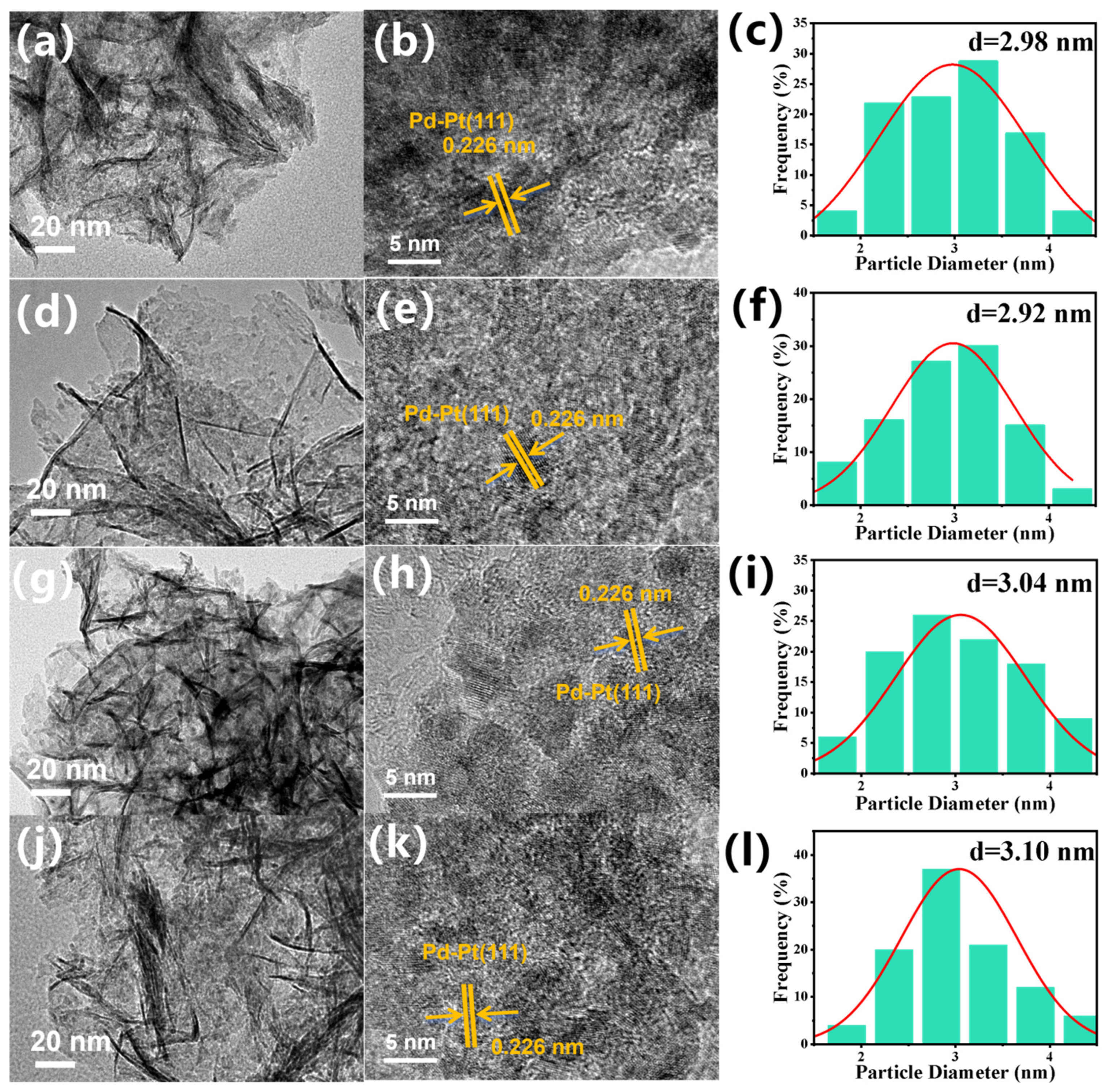 Catalysts 16 00330 g001 Catalysts 16 00330 g001