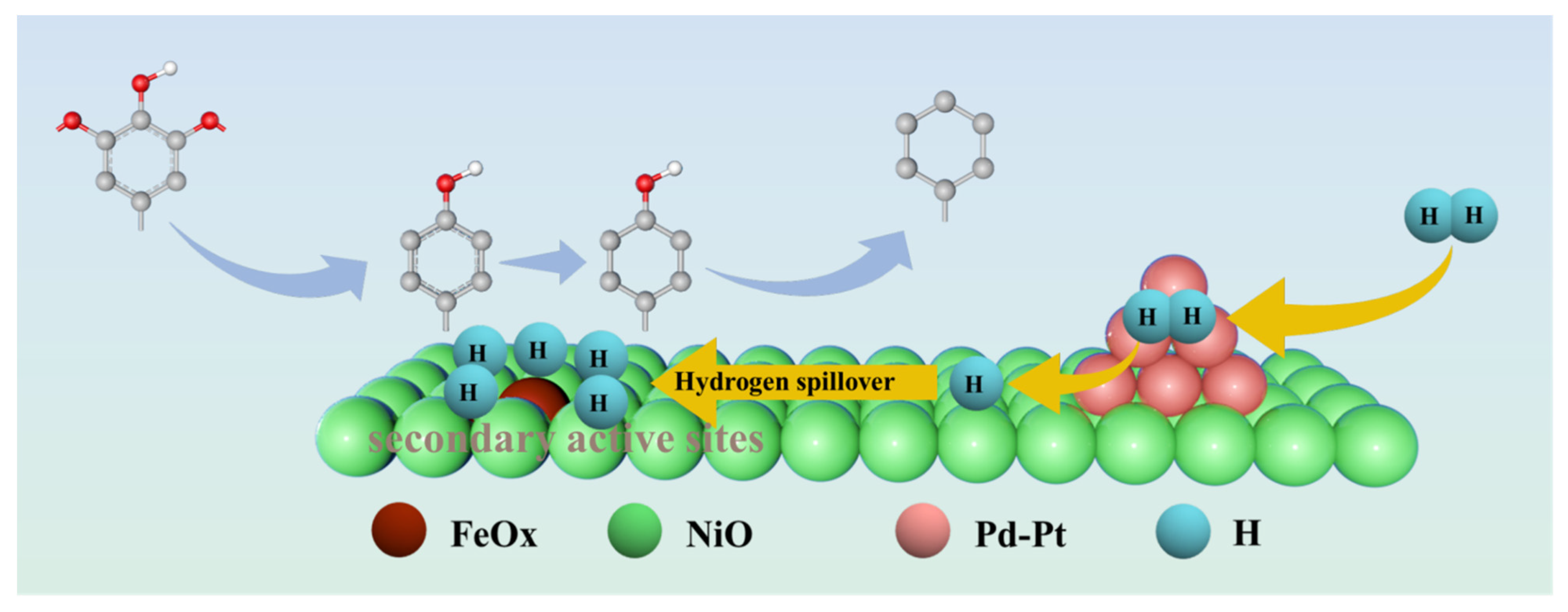 Catalysts 16 00330 sch001 Catalysts 16 00330 sch001