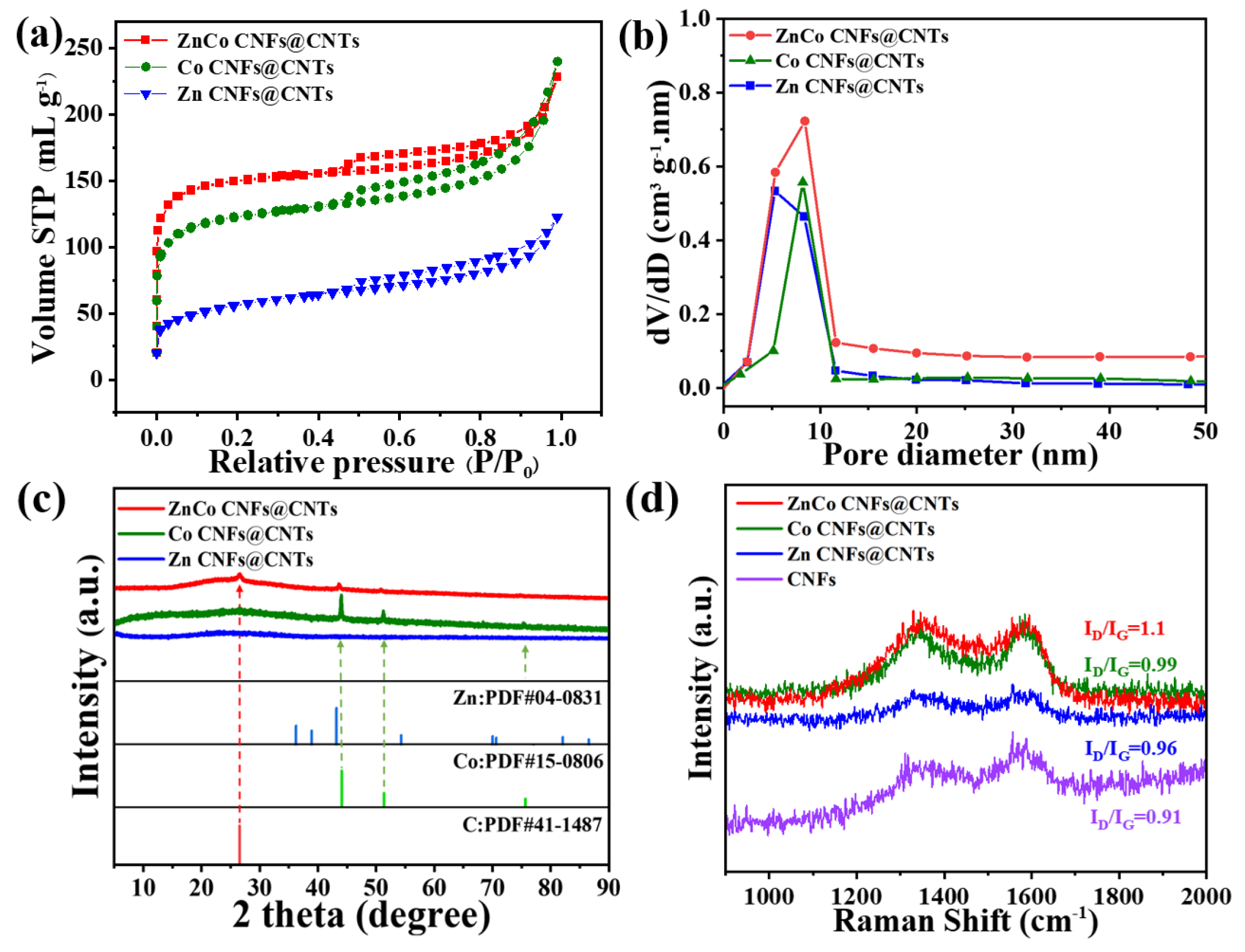 Catalysts 16 00331 g002 Catalysts 16 00331 g002