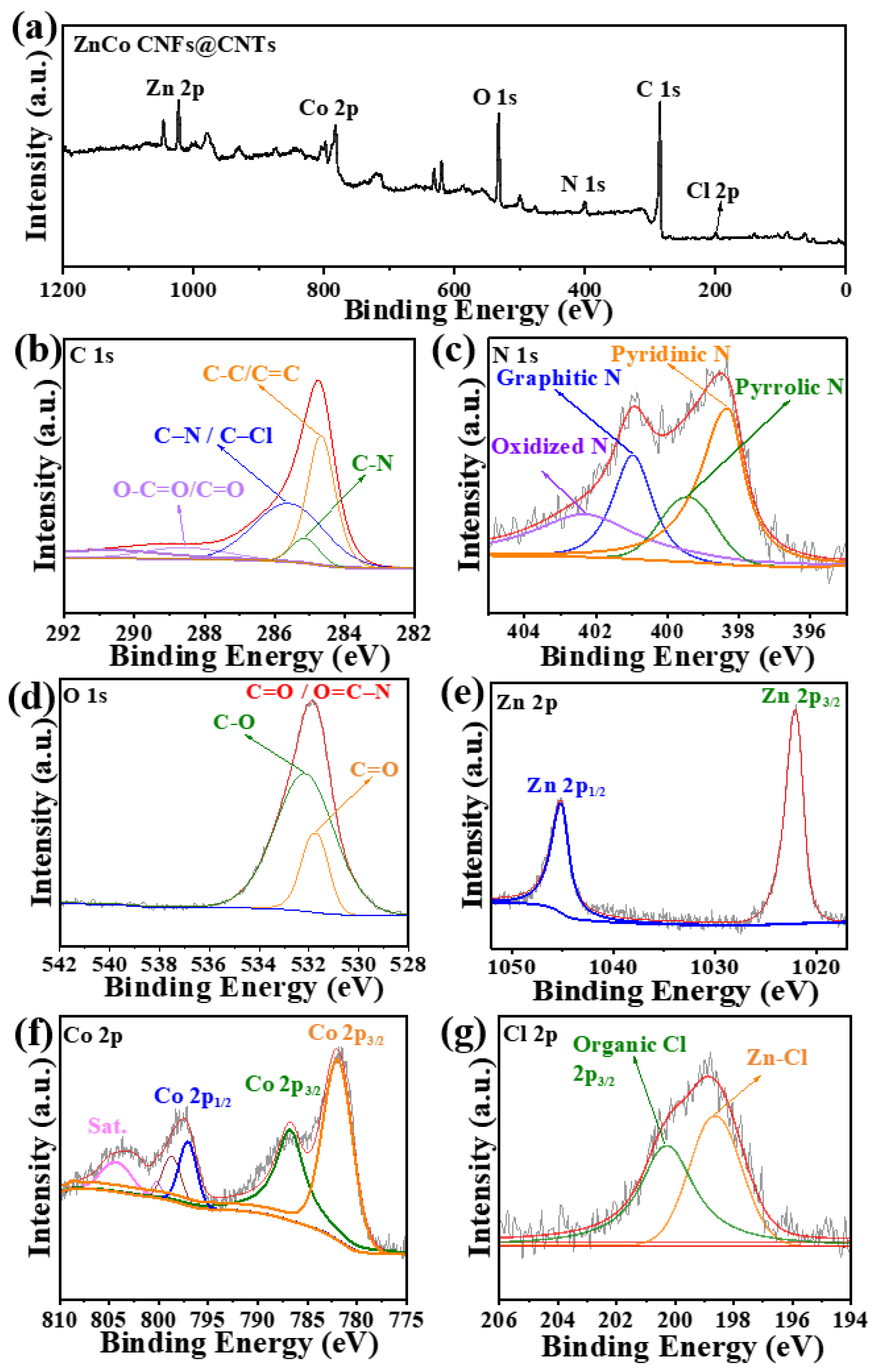 Catalysts 16 00331 g003 Catalysts 16 00331 g003