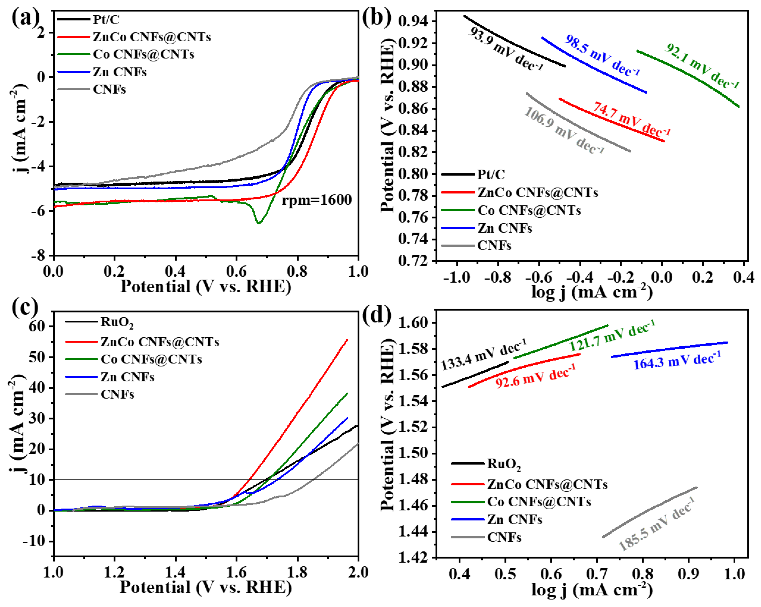 Catalysts 16 00331 g004 Catalysts 16 00331 g004