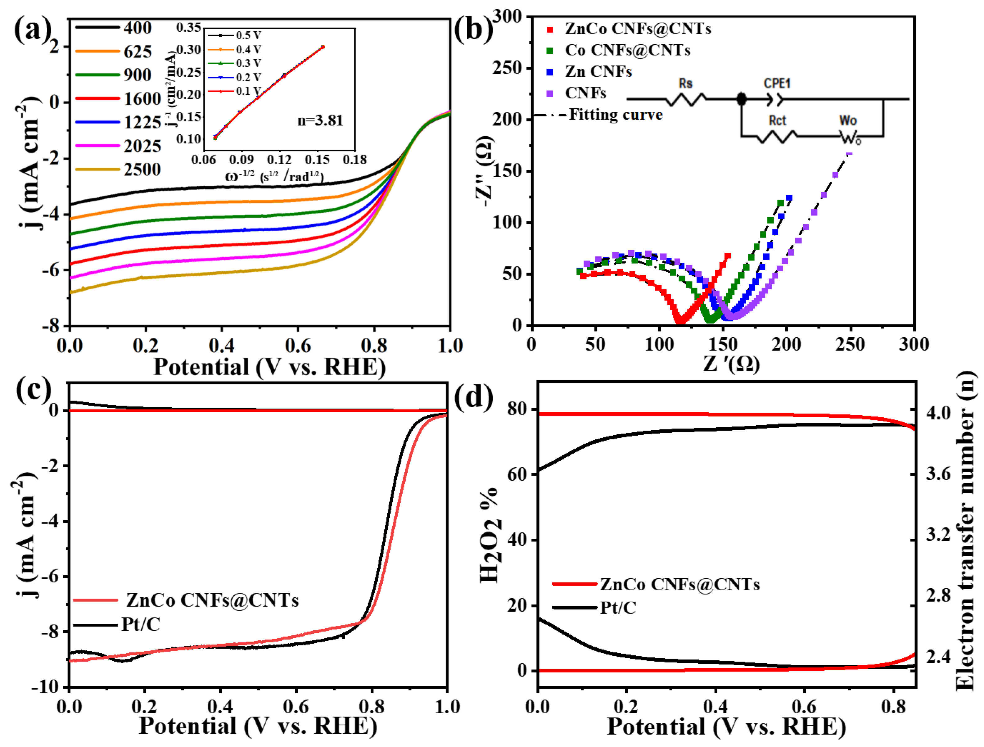 Catalysts 16 00331 g005 Catalysts 16 00331 g005