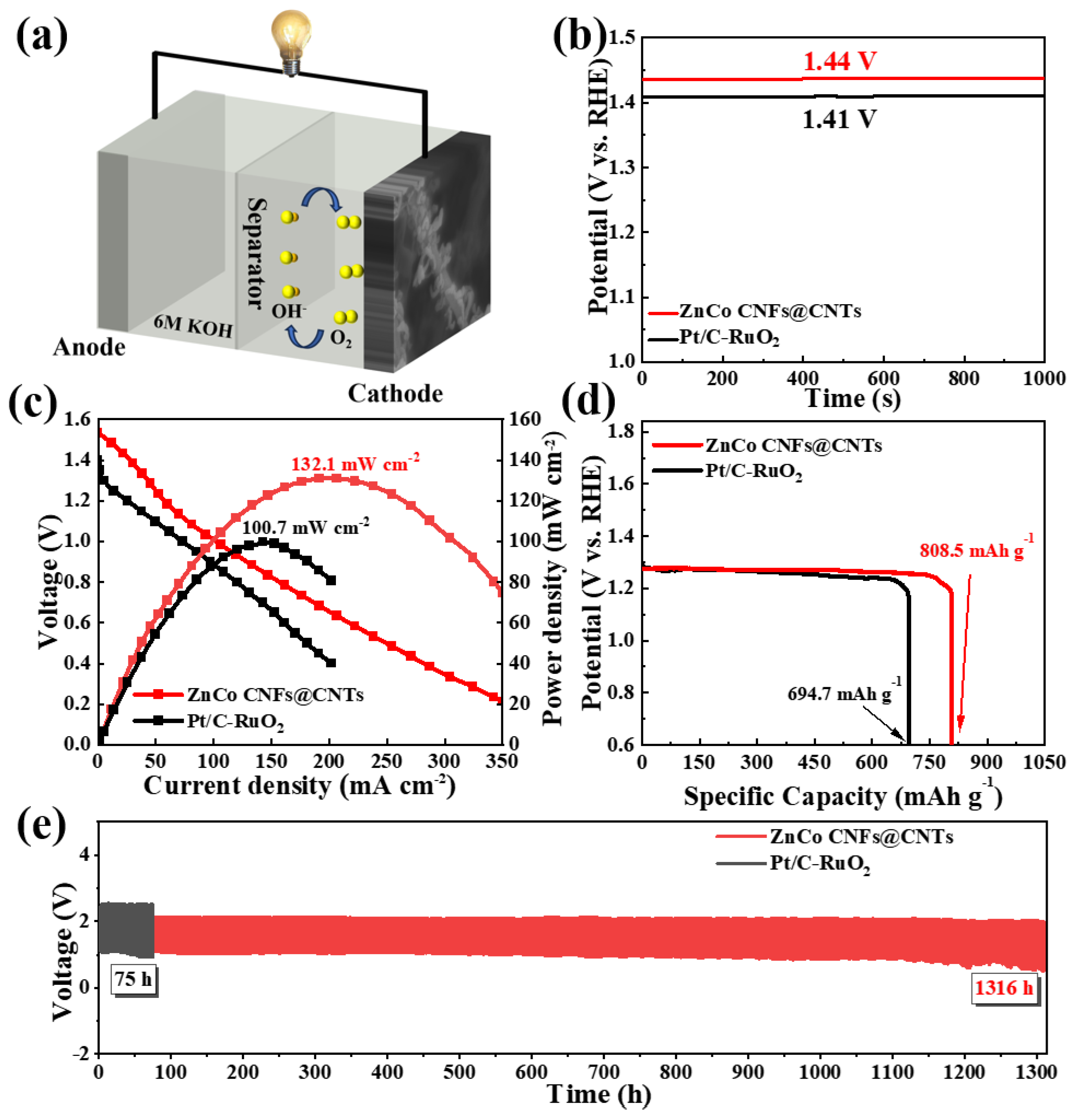 Catalysts 16 00331 g006 Catalysts 16 00331 g006
