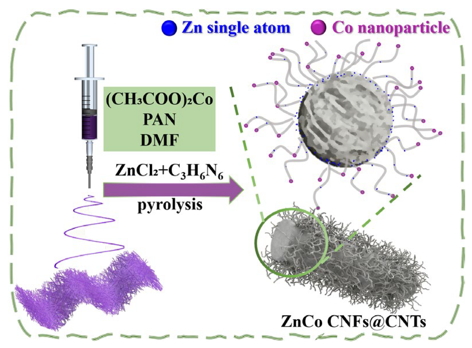 Catalysts 16 00331 sch001 Catalysts 16 00331 sch001