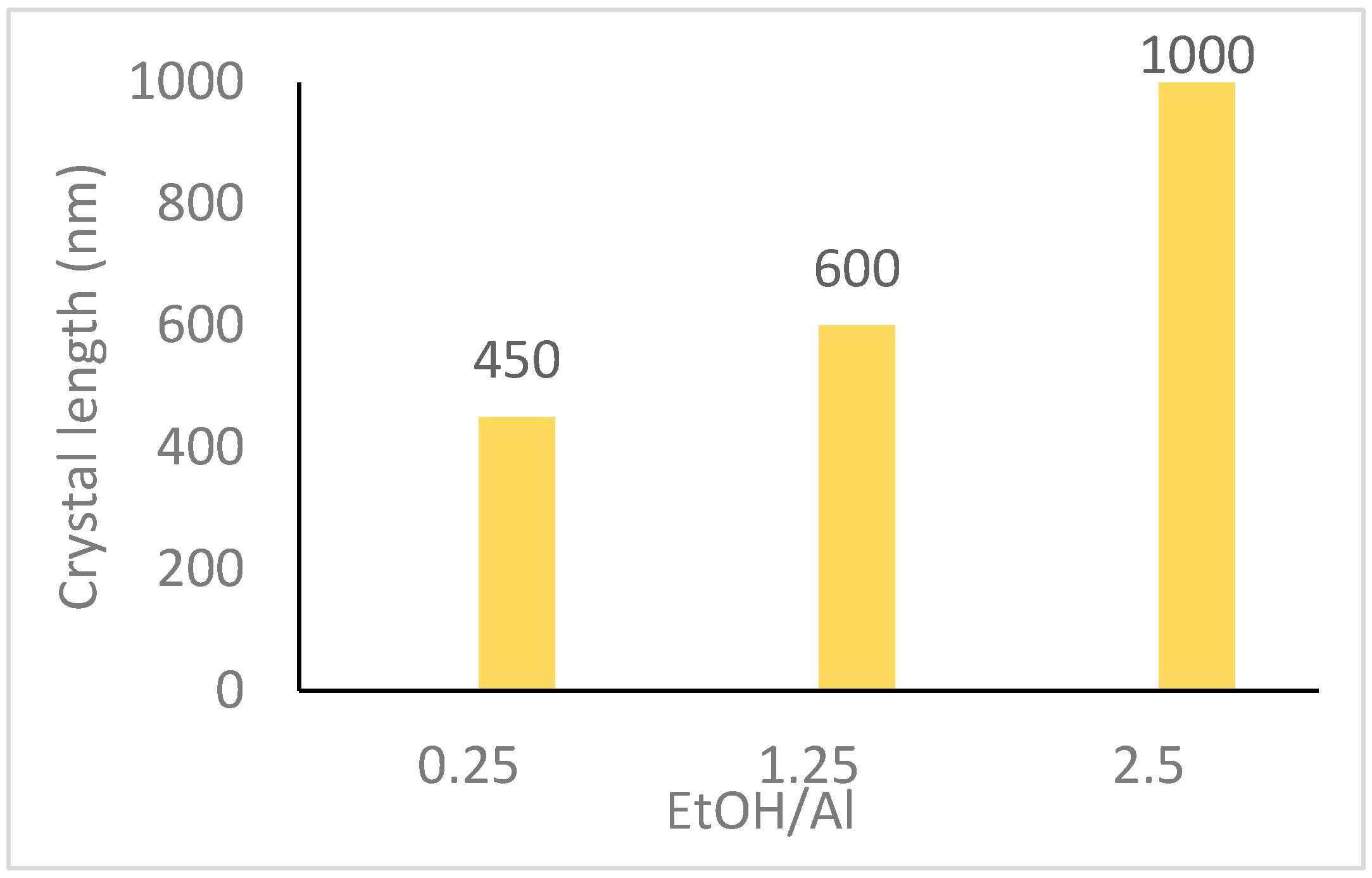 Catalysts 16 00332 g006 Catalysts 16 00332 g006