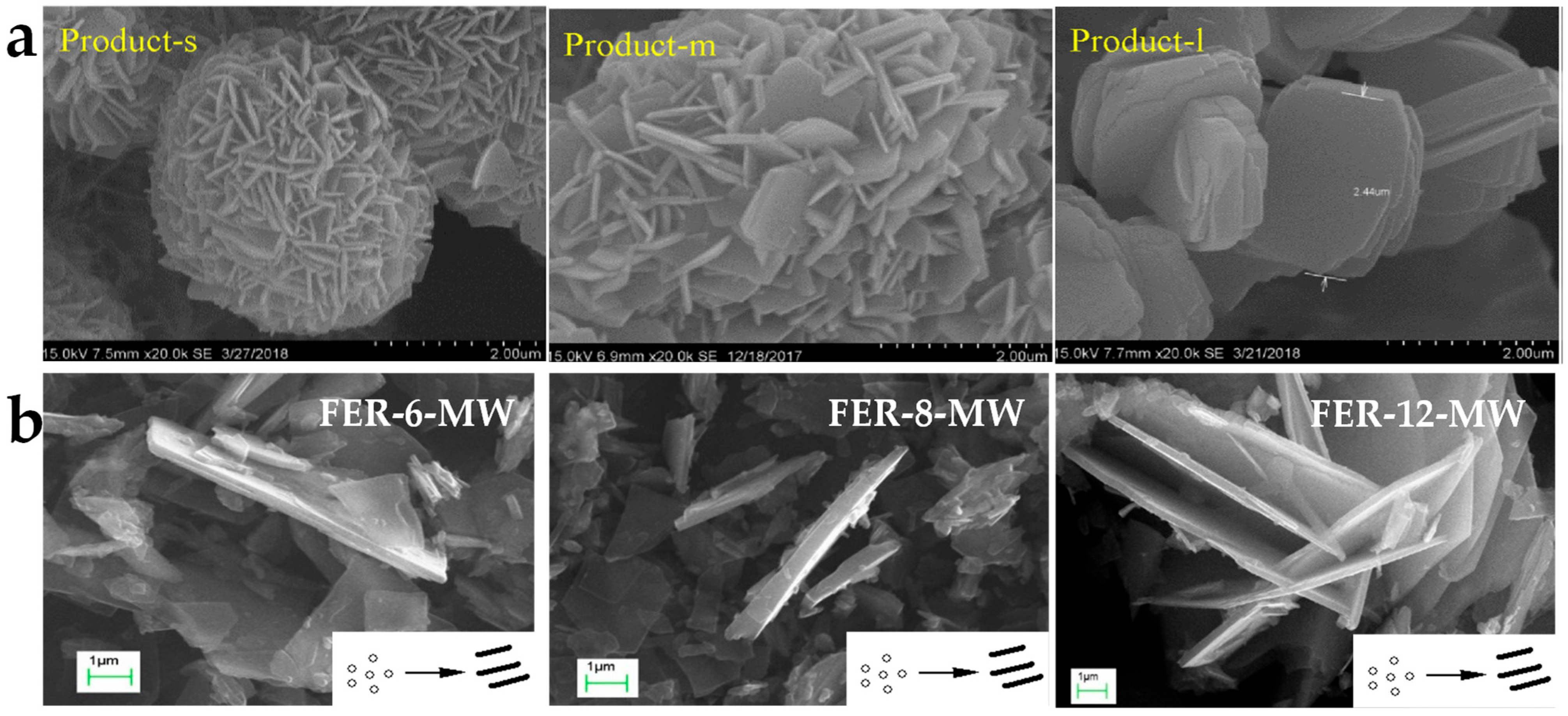 Catalysts 16 00332 g007 Catalysts 16 00332 g007