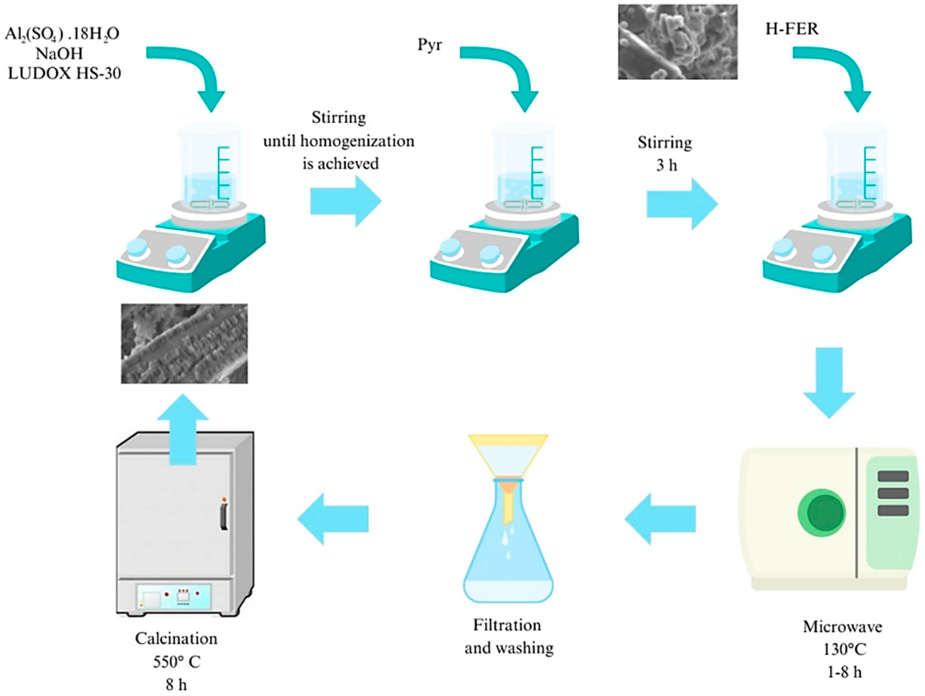 Catalysts 16 00332 g008 Catalysts 16 00332 g008