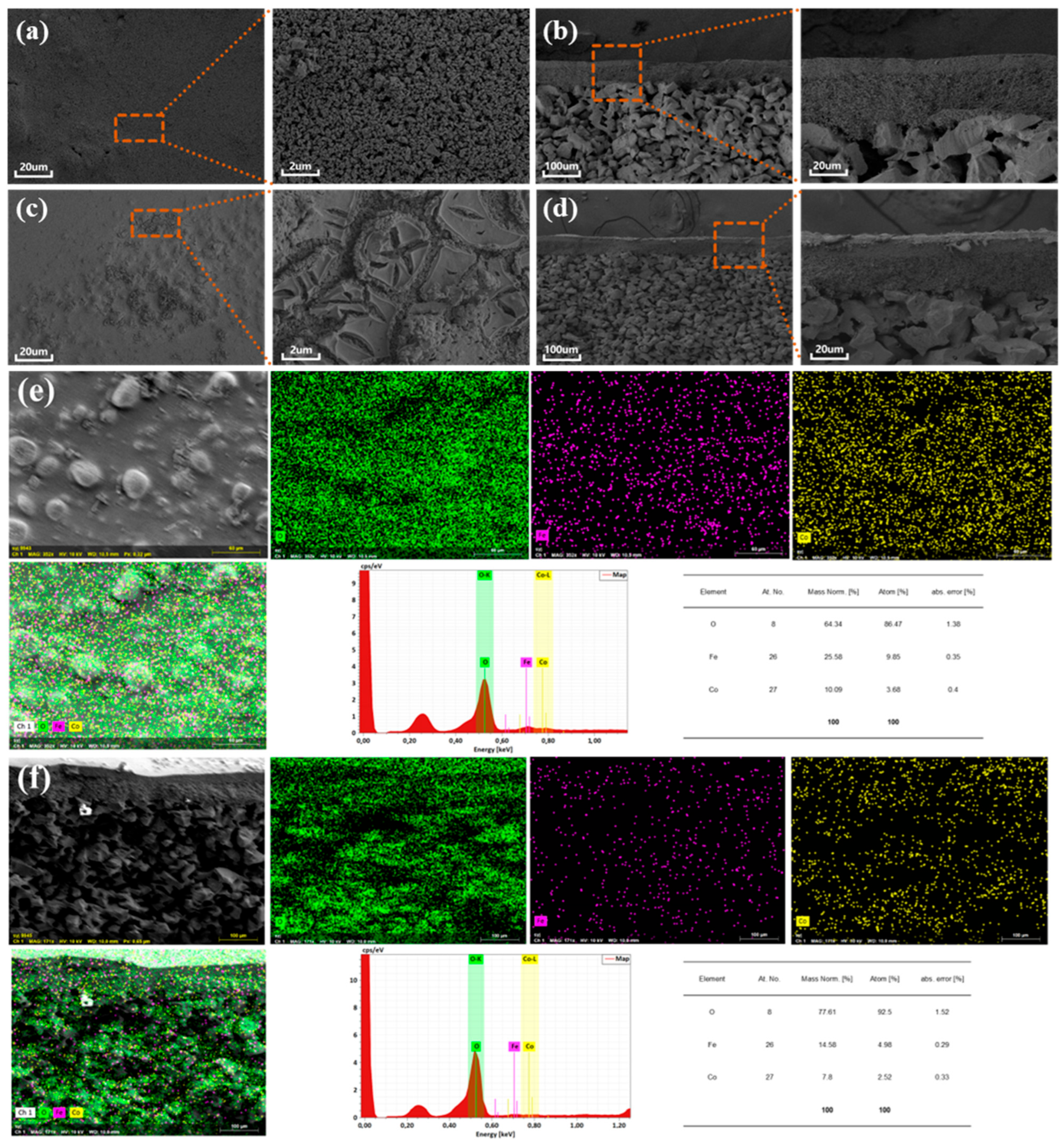 Catalysts 16 00344 g001 Catalysts 16 00344 g001