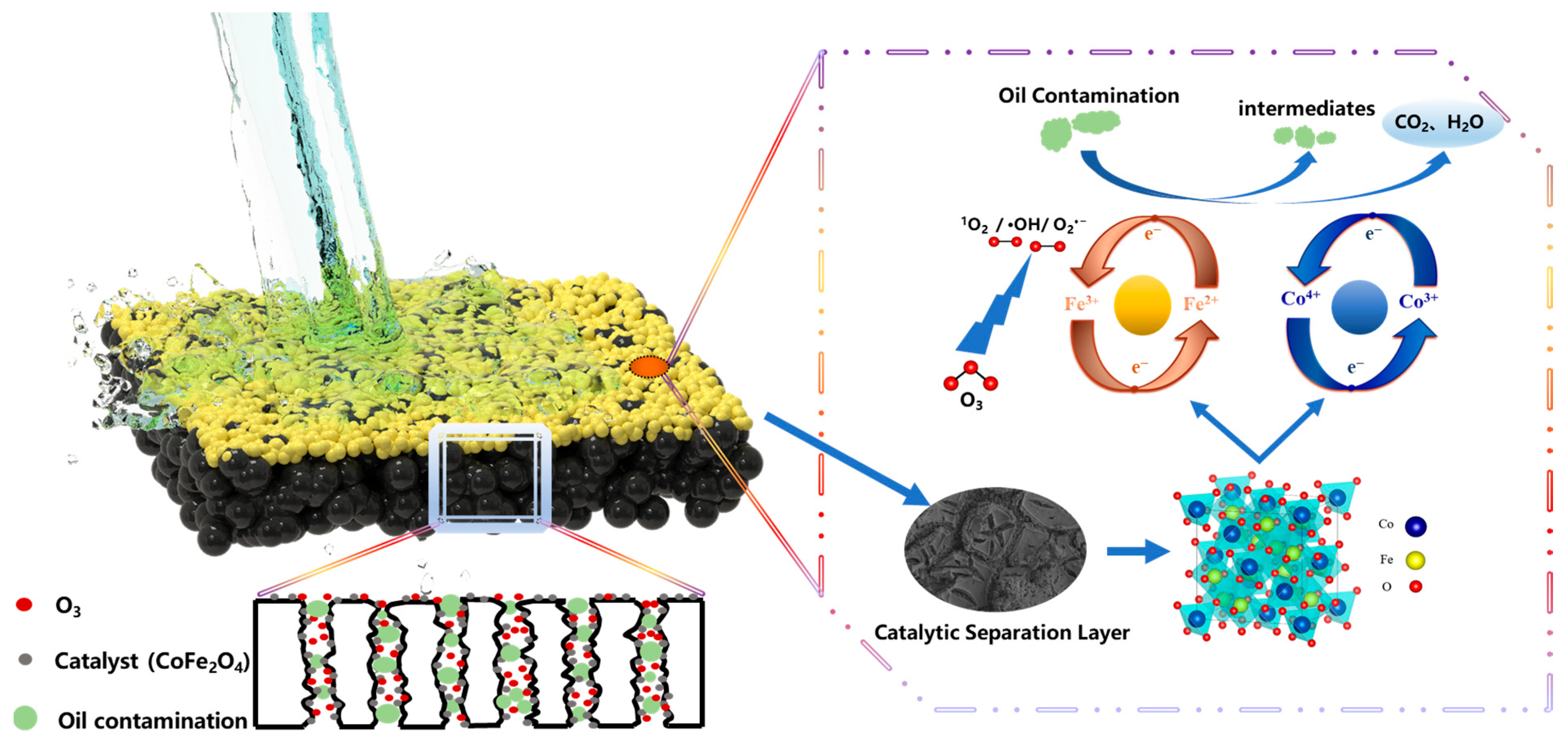 Catalysts 16 00344 g007 Catalysts 16 00344 g007