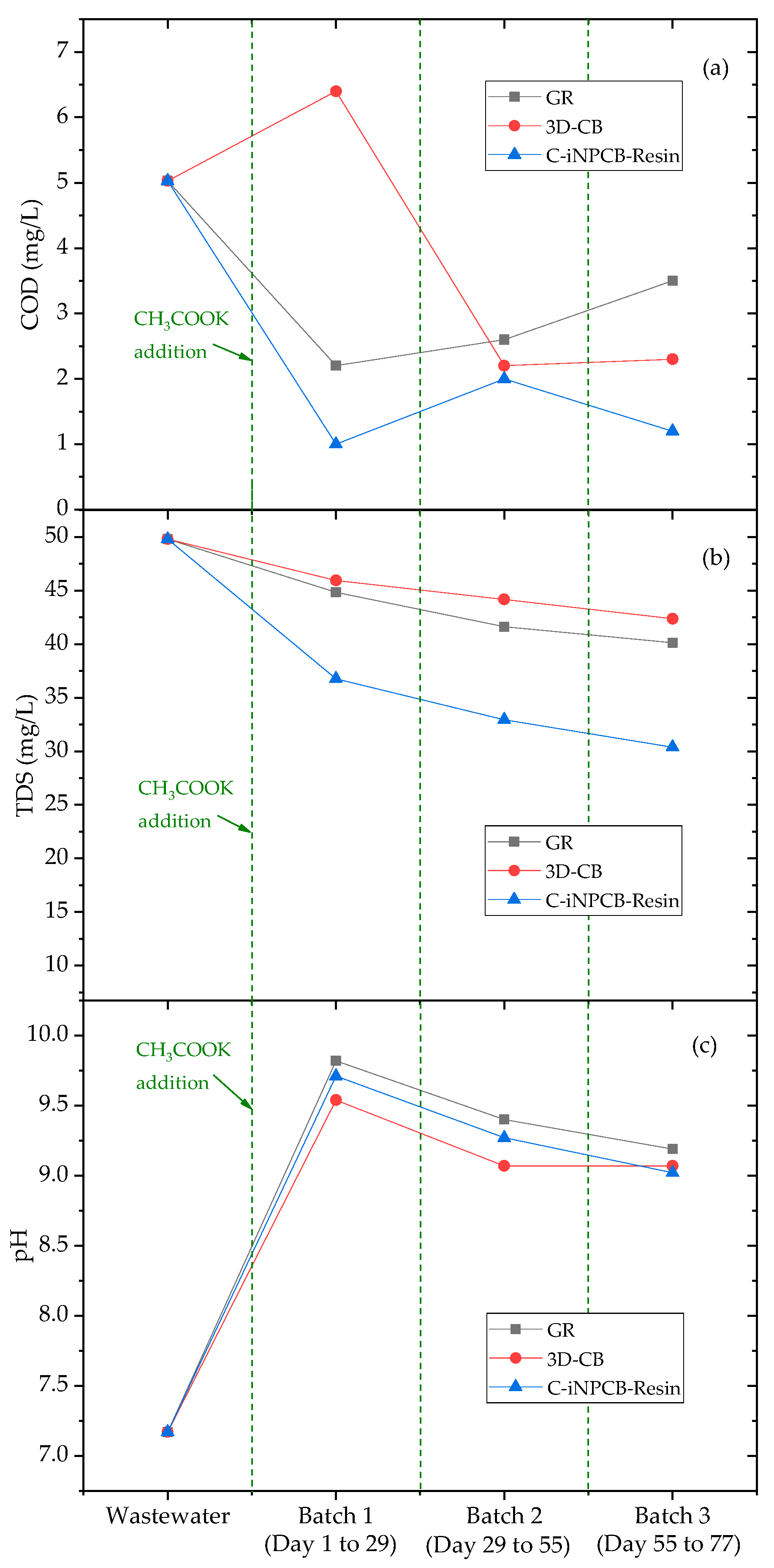 Catalysts 16 00348 g001 Catalysts 16 00348 g001