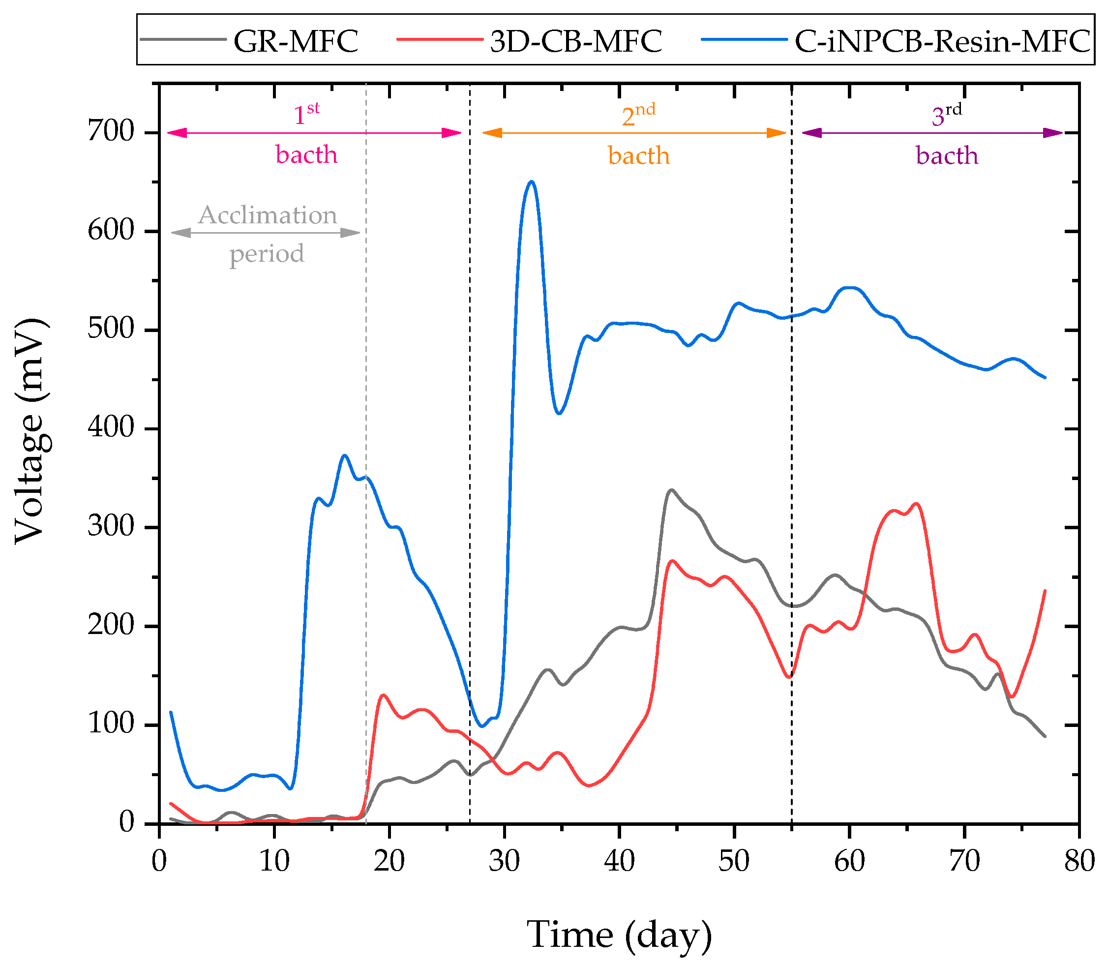 Catalysts 16 00348 g002 Catalysts 16 00348 g002