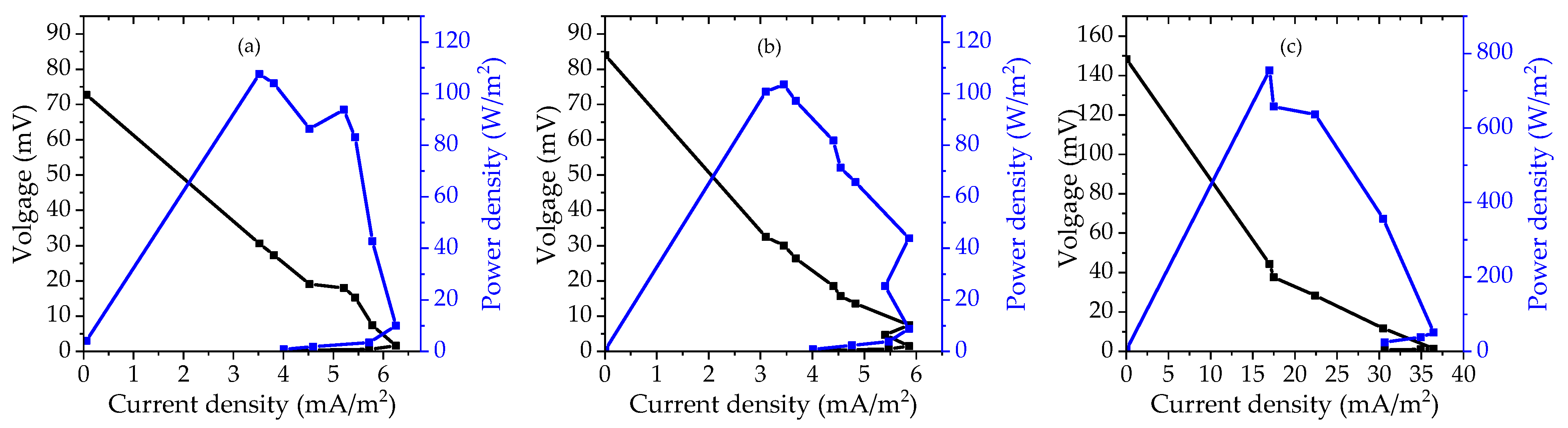 Catalysts 16 00348 g003 Catalysts 16 00348 g003