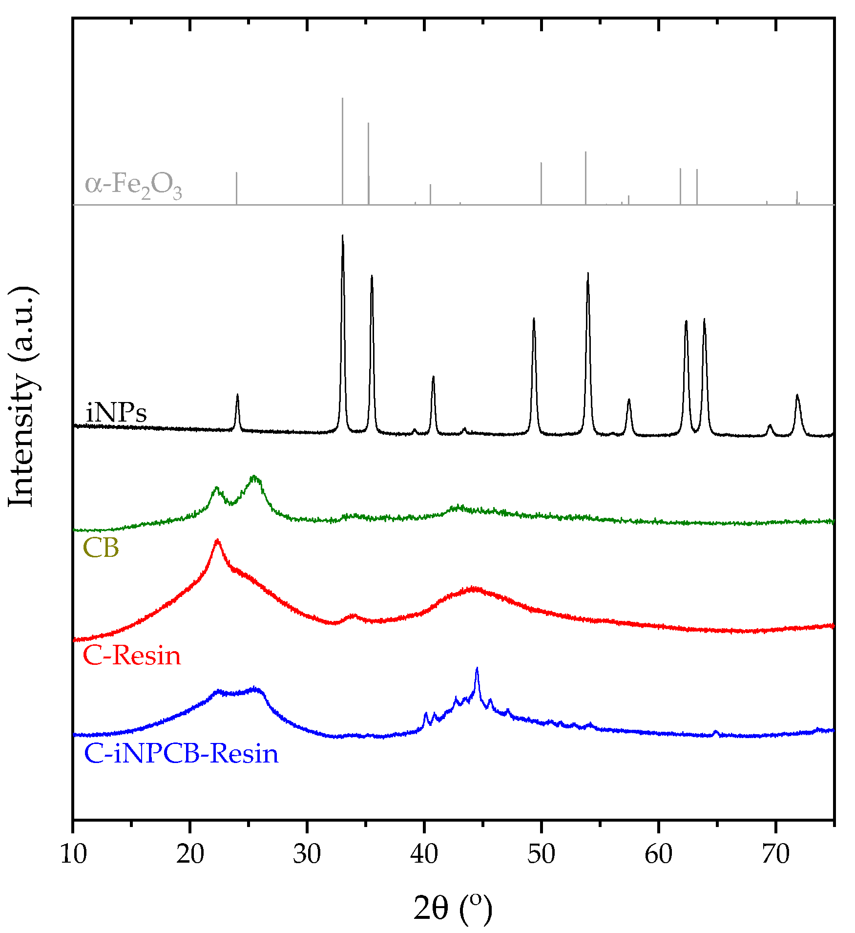 Catalysts 16 00348 g005 Catalysts 16 00348 g005